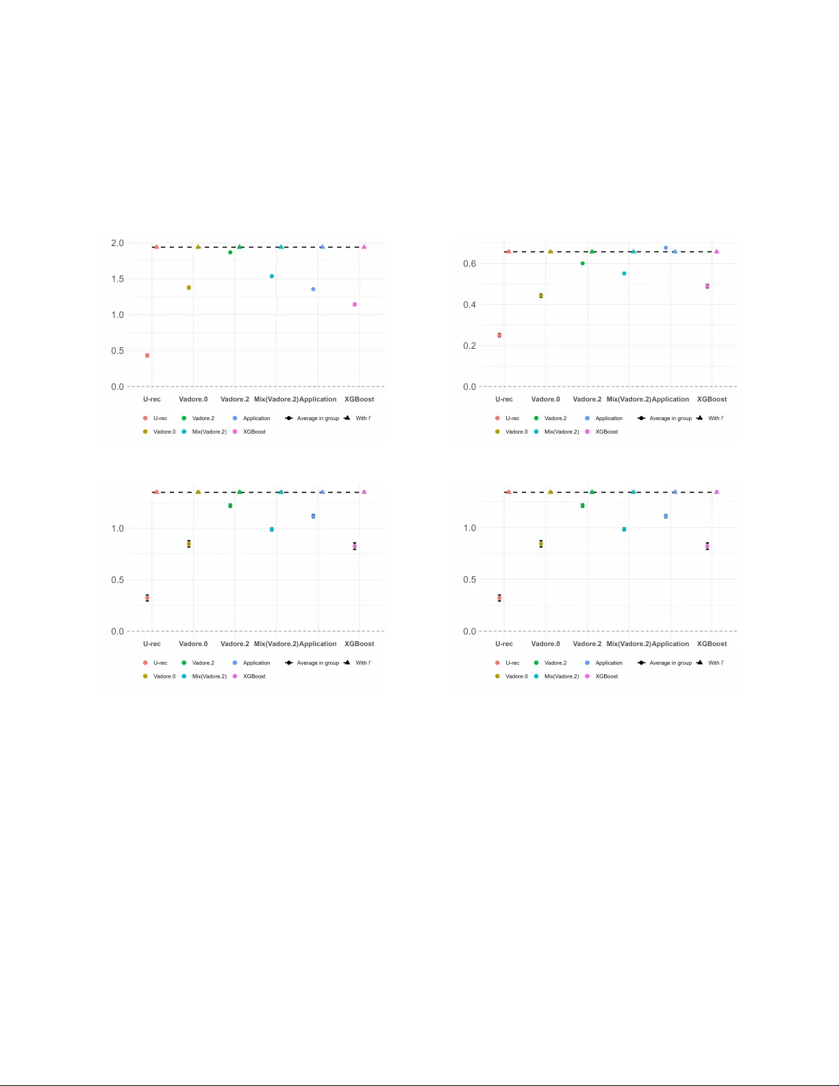 일자리 추천, “좋아하는 직업”과 “뽑히는 직업”을 동시에 잡다