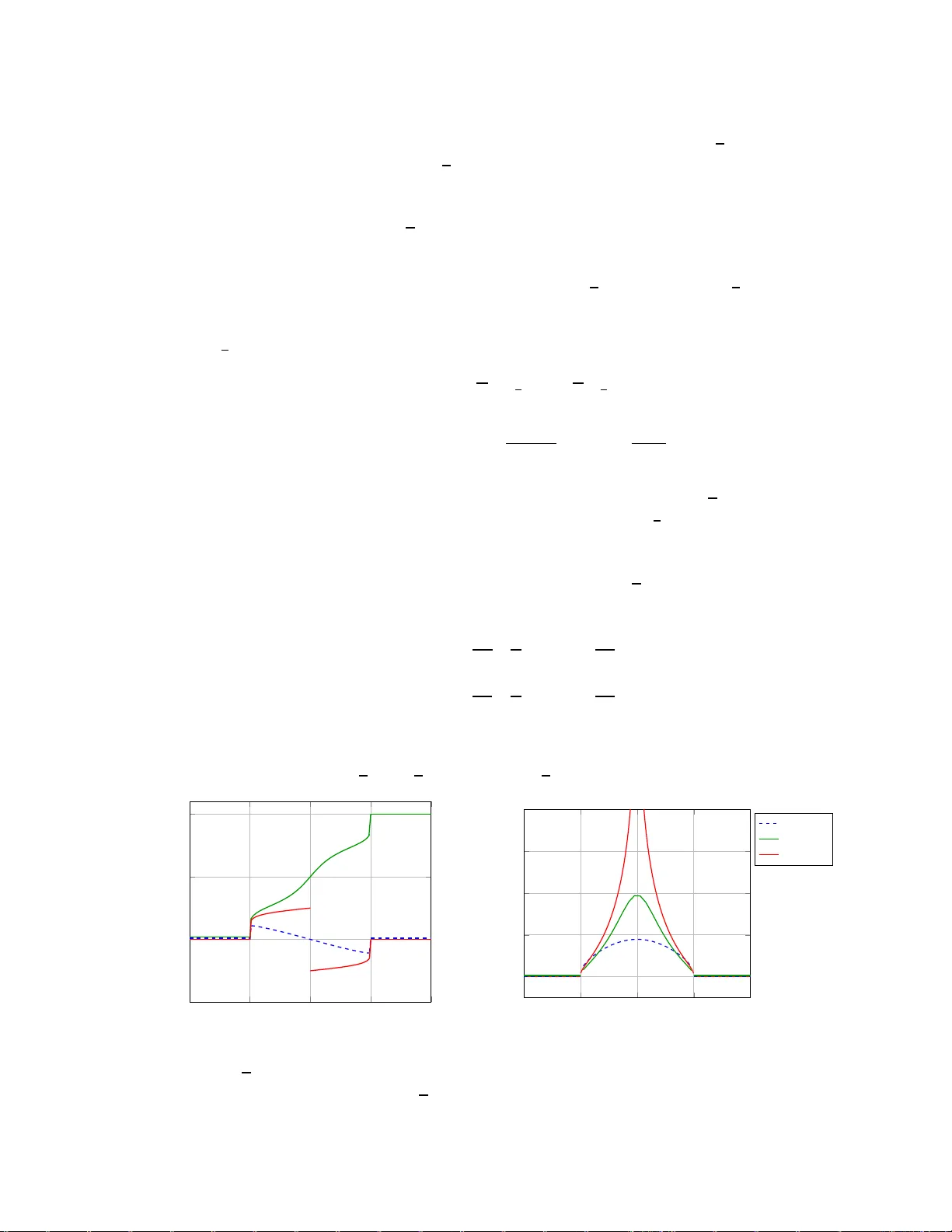 비자기연산자 섭동에 대한 스펙트럼 이동 함수 연구