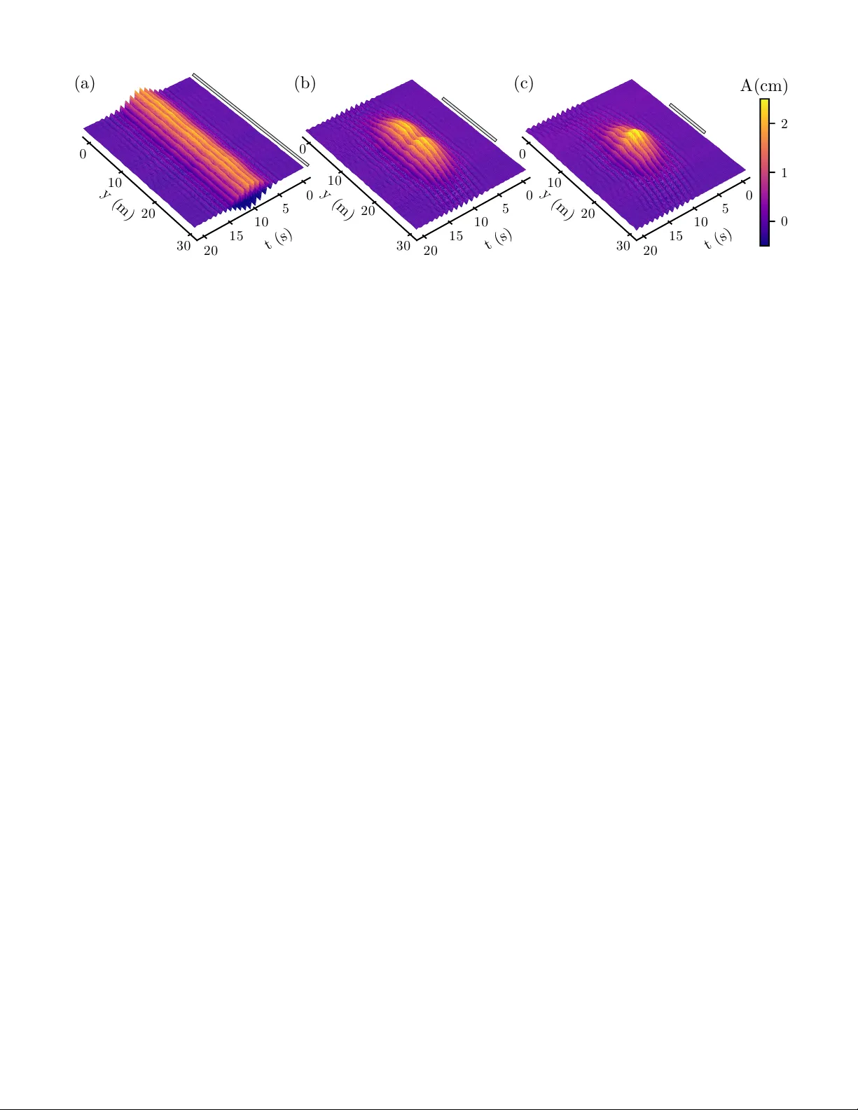Diffraction of deep-water solitons