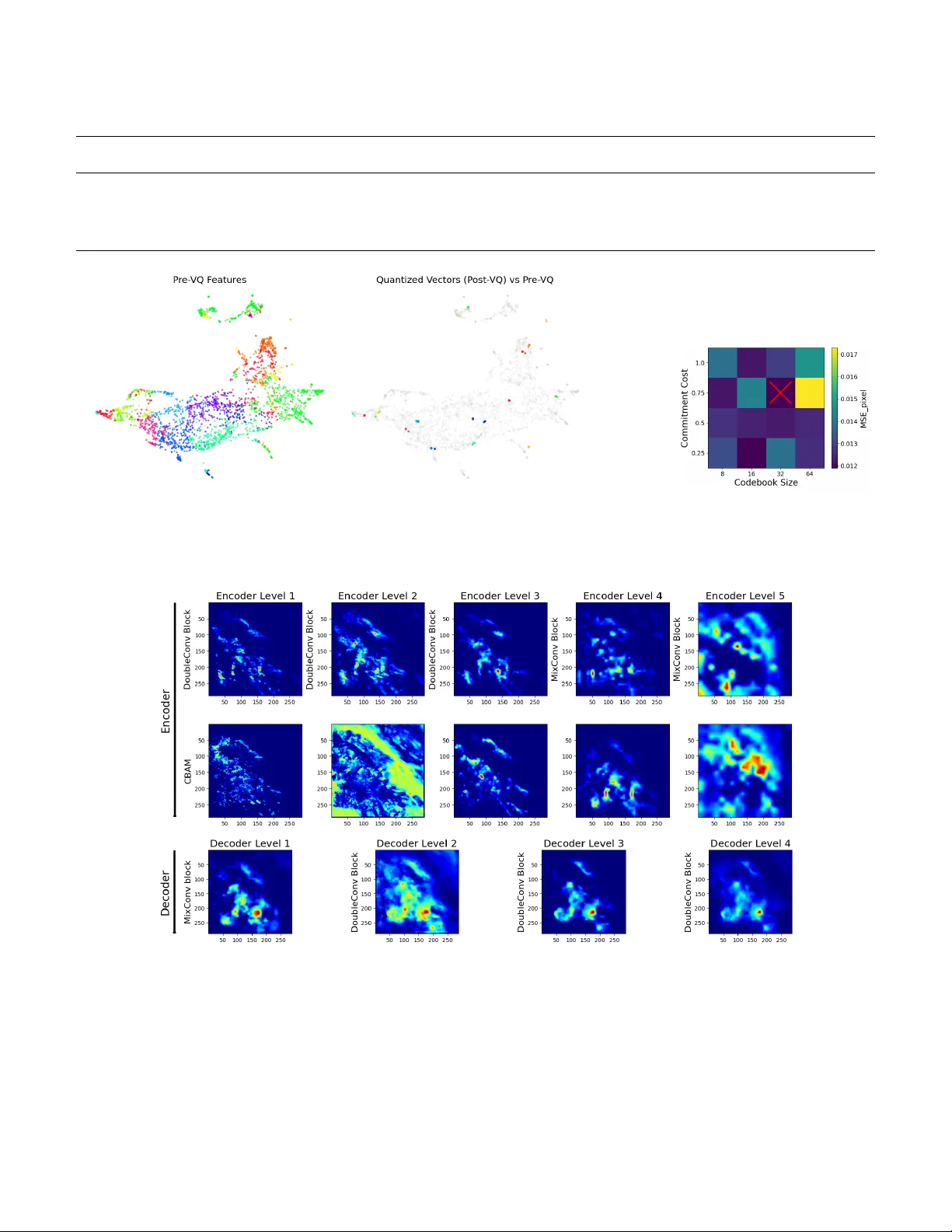 경량화 벡터 양자화와 혼합 커널 UNet을 활용한 강우 즉시예보 모델