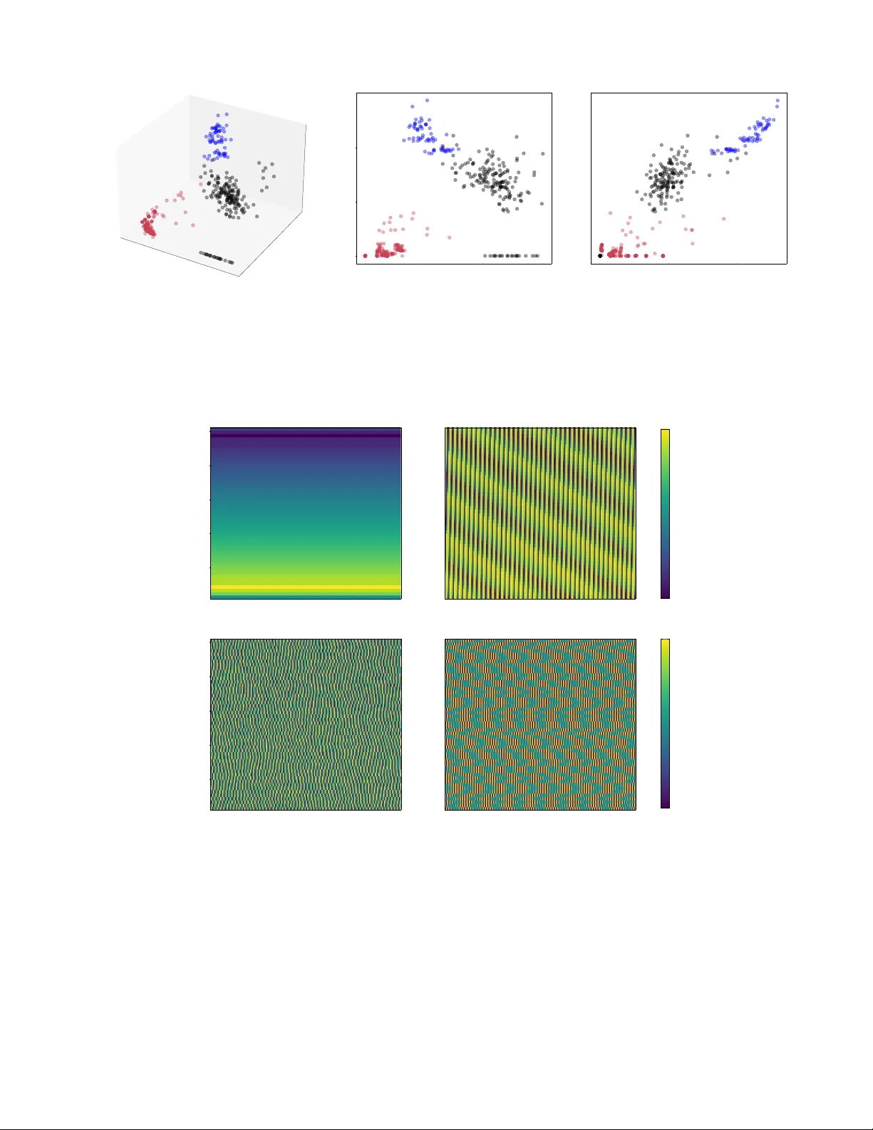 키메라 상태 분류를 위한 강인한 푸리에 기반 방법