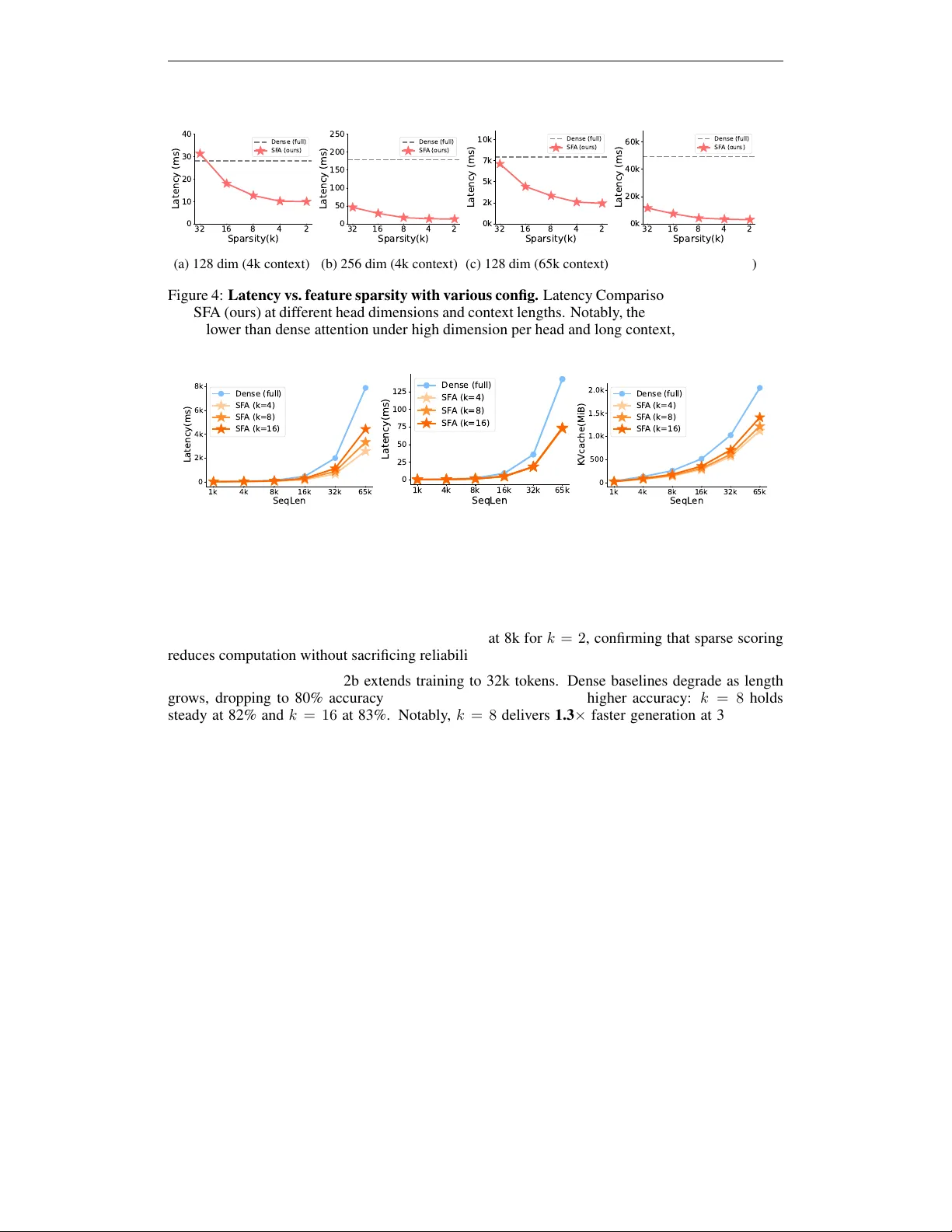 특징 희소성을 활용한 초장문 트랜스포머 가속화