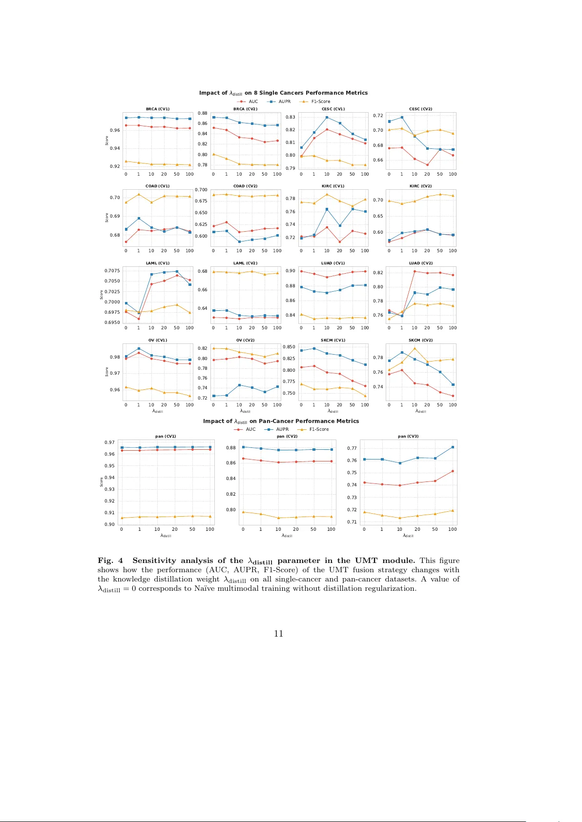 다중모달 융합으로 합성필연성 예측을 혁신한 SynLeaF