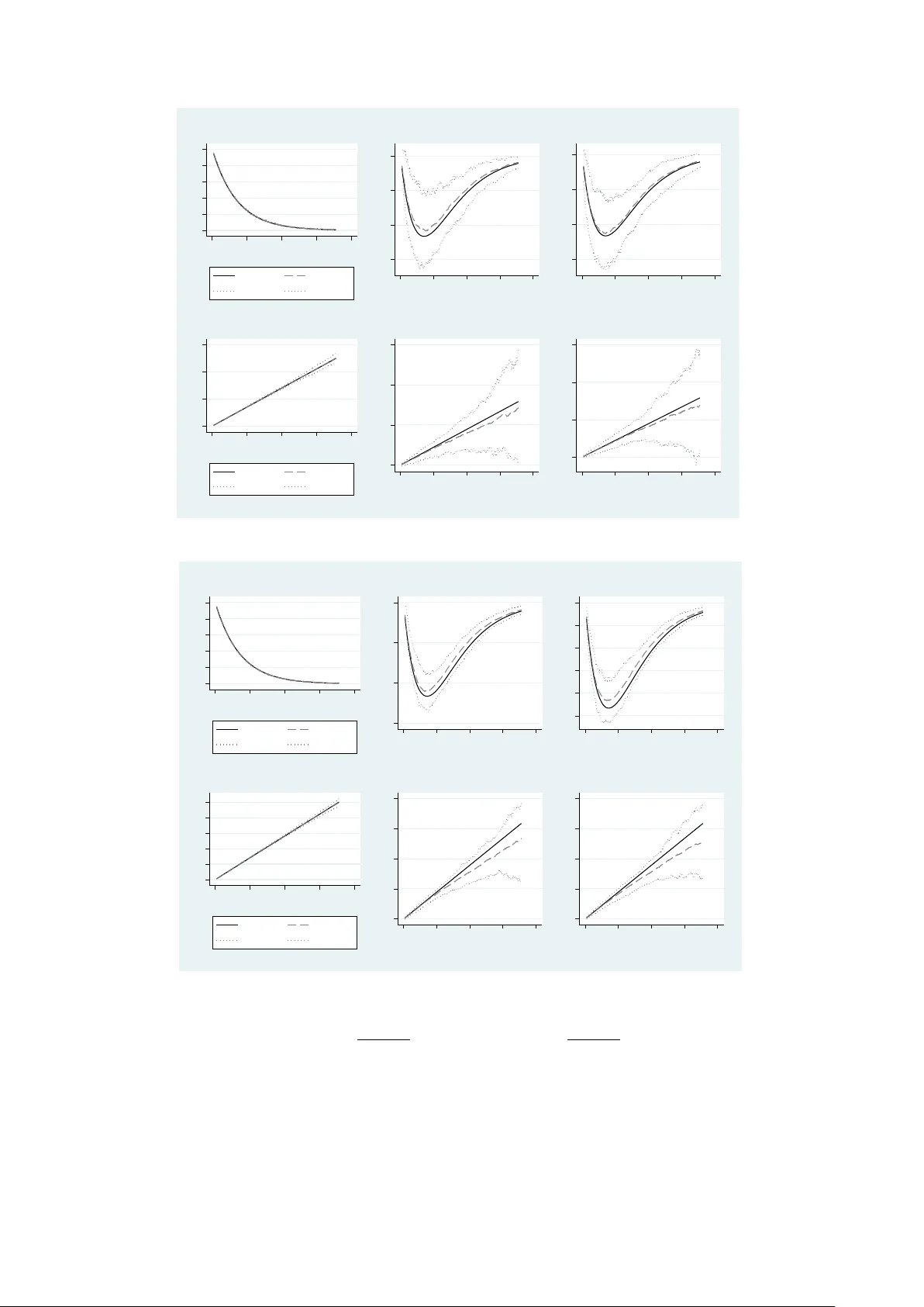 비정규 회귀와 종속 검열·경쟁위험에서 부분 공변량 효과 비율의 식별성