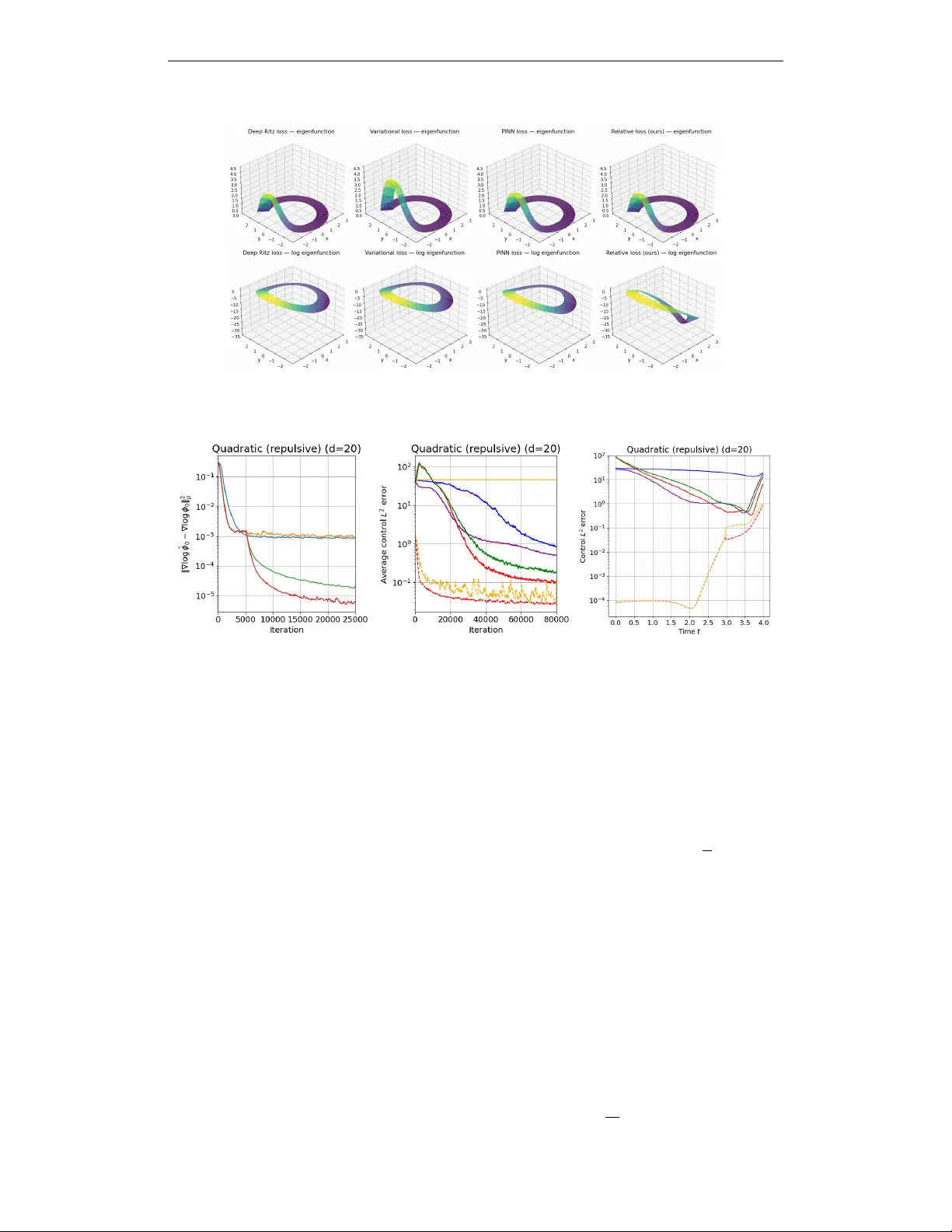 양자 슈뢰딩거 연산자를 이용한 장기 시계열 확률 최적 제어