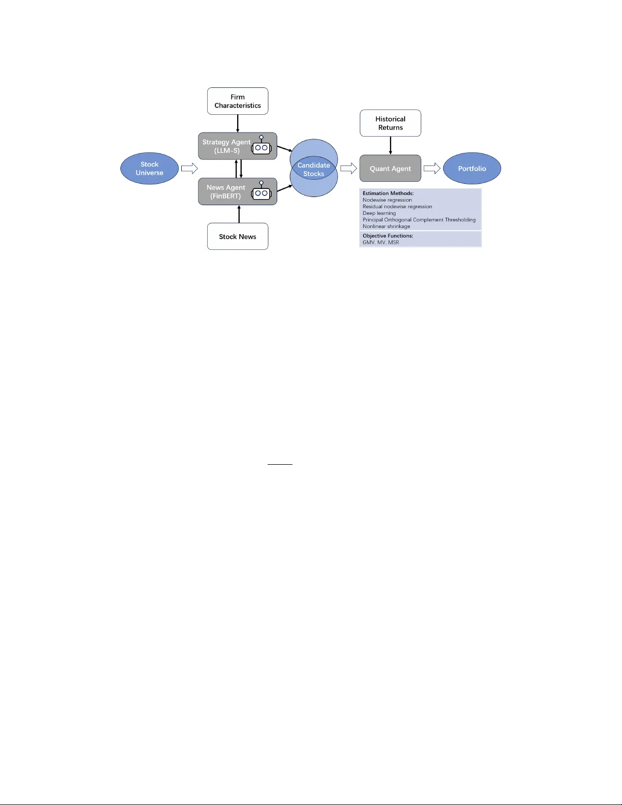 에이전틱 AI 기반 포트폴리오 스크리닝: 다중 LLM과 고차원 최적화의 혁신