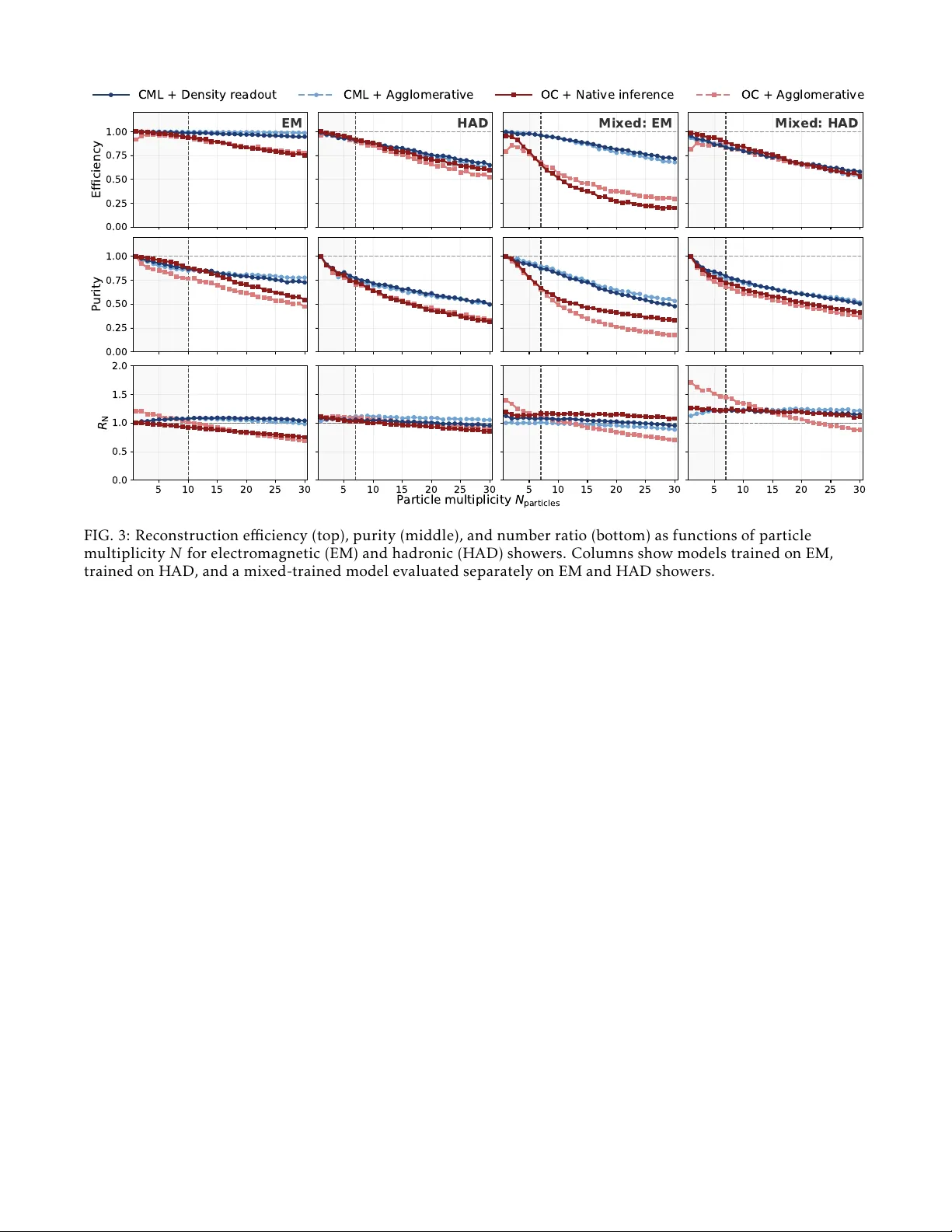 고해상도 검출기 점군 분할을 위한 대비 메트릭 학습