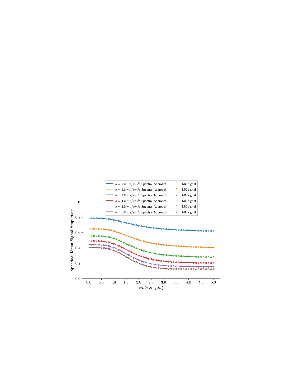 원통 표면 확산 PGSE 신호의 정확 해석