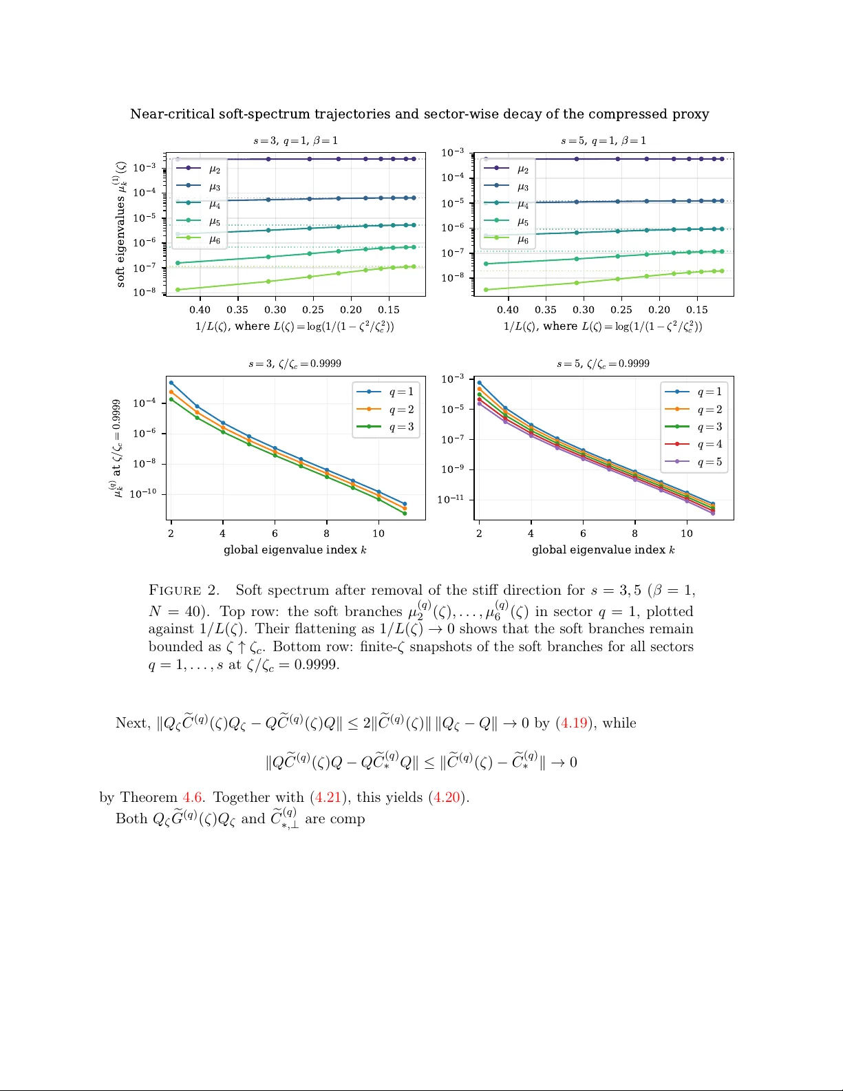 Spectral Structure of the Mixed Hessian of the Dispersionless Toda $τ$-Function