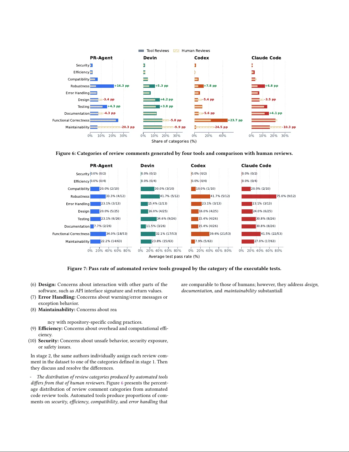 코드 리뷰 에이전트 벤치마크와 테스트 기반 평가 프레임워크