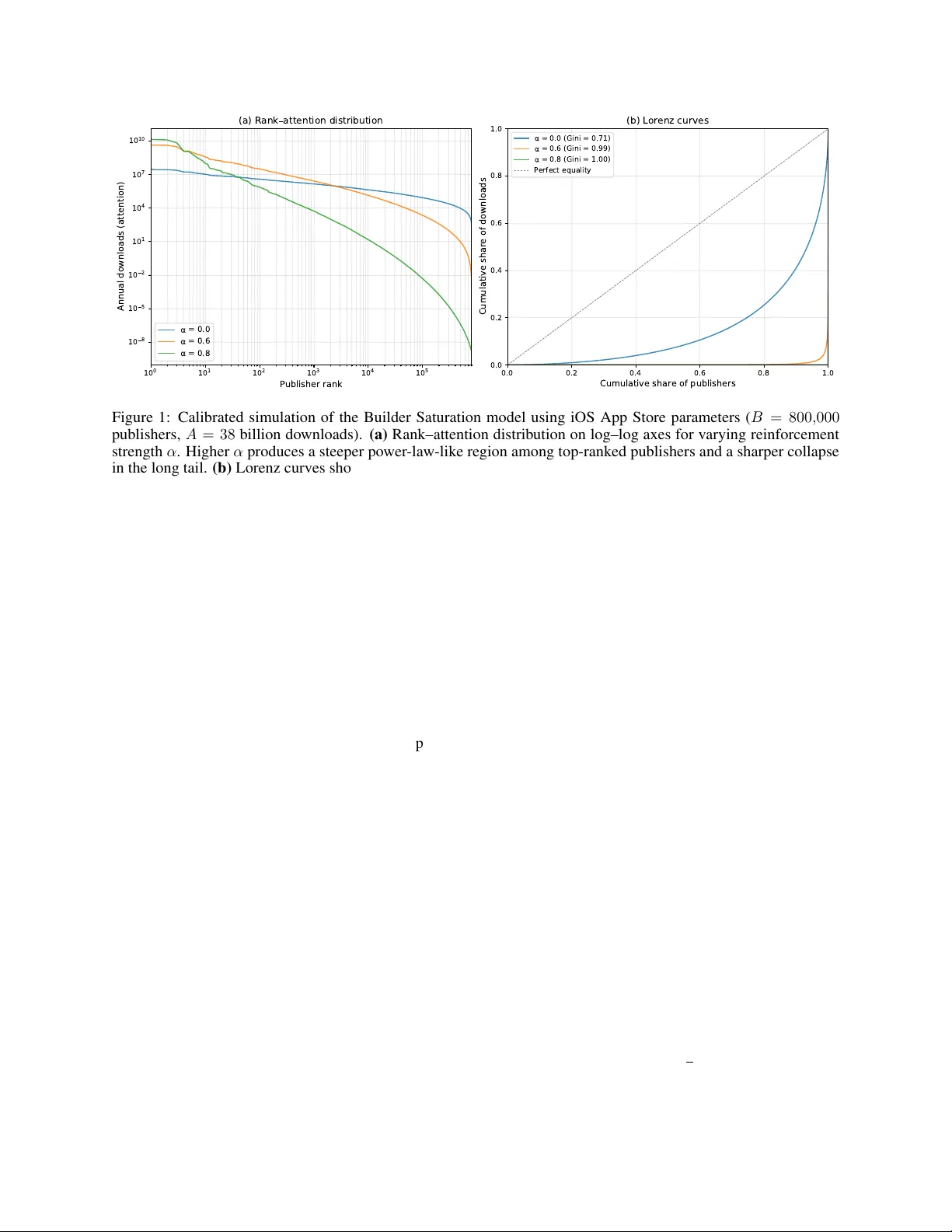 AI 시대 빌더 포화와 주목 경쟁