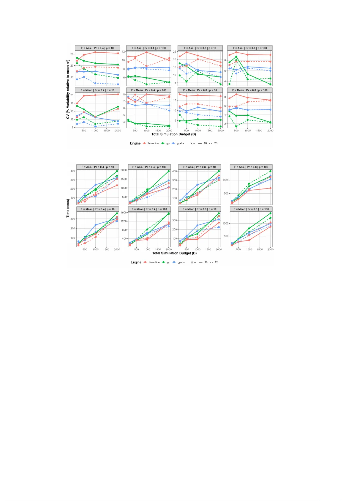 가우시안 프로세스 기반 적응형 샘플 사이즈 탐색으로 임상 예측 모델 설계 최적화