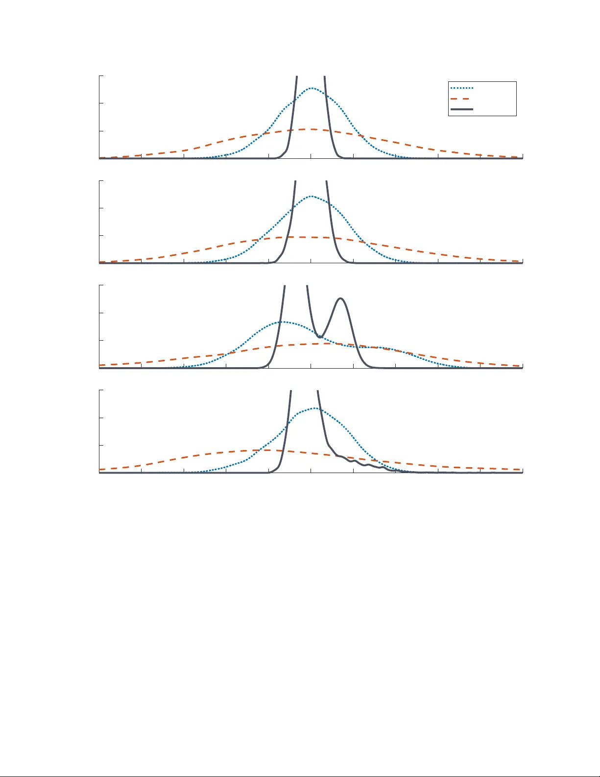 팬데믹 여파: 원인별 사망 충격의 장기 지속 효과 분석