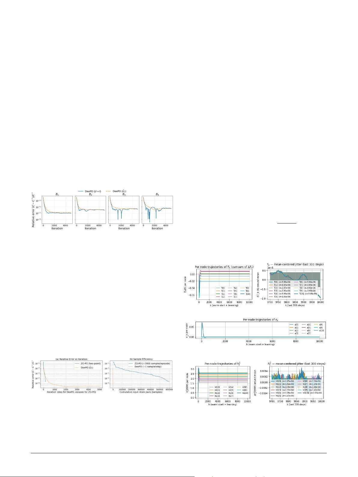 데이터 기반 실시간 최적 경제 디스패치와 온도 조절을 위한 온라인 제어