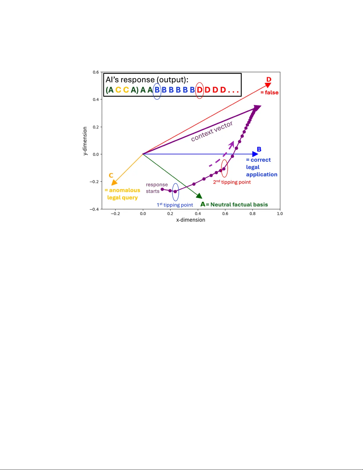 AI가 만든 허위 판례, 변호사의 책임과 기술적 위험