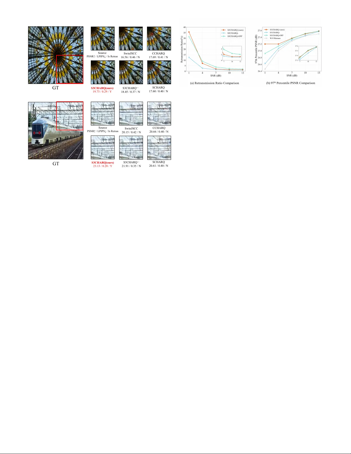 신뢰성 향상을 위한 의미통신 JS3C와 HARQ 통합 프레임워크