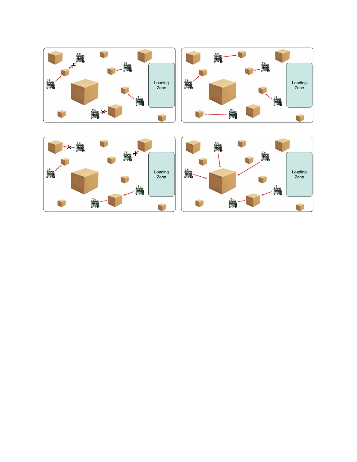 다중 로봇 협업의 정의와 프레임워크 종합 고찰