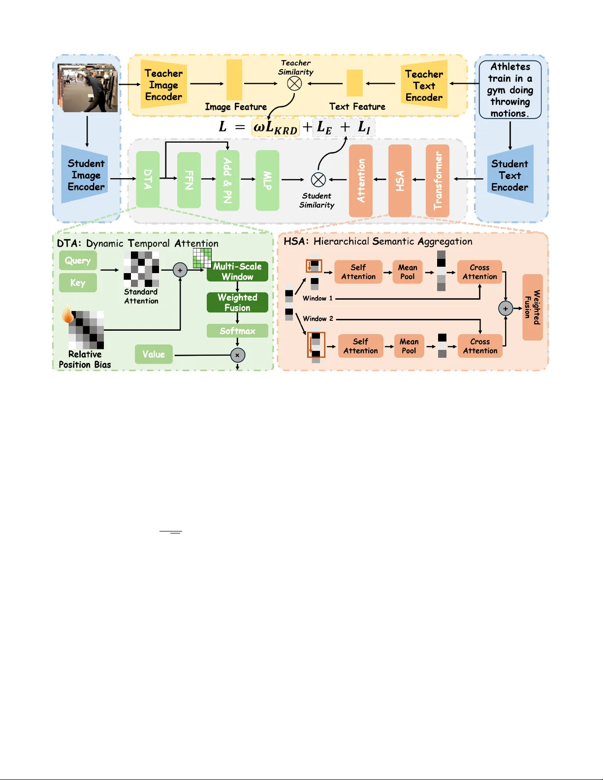 지식 정제형 이중 컨텍스트 인식 네트워크로 부분 관련 비디오 검색 혁신