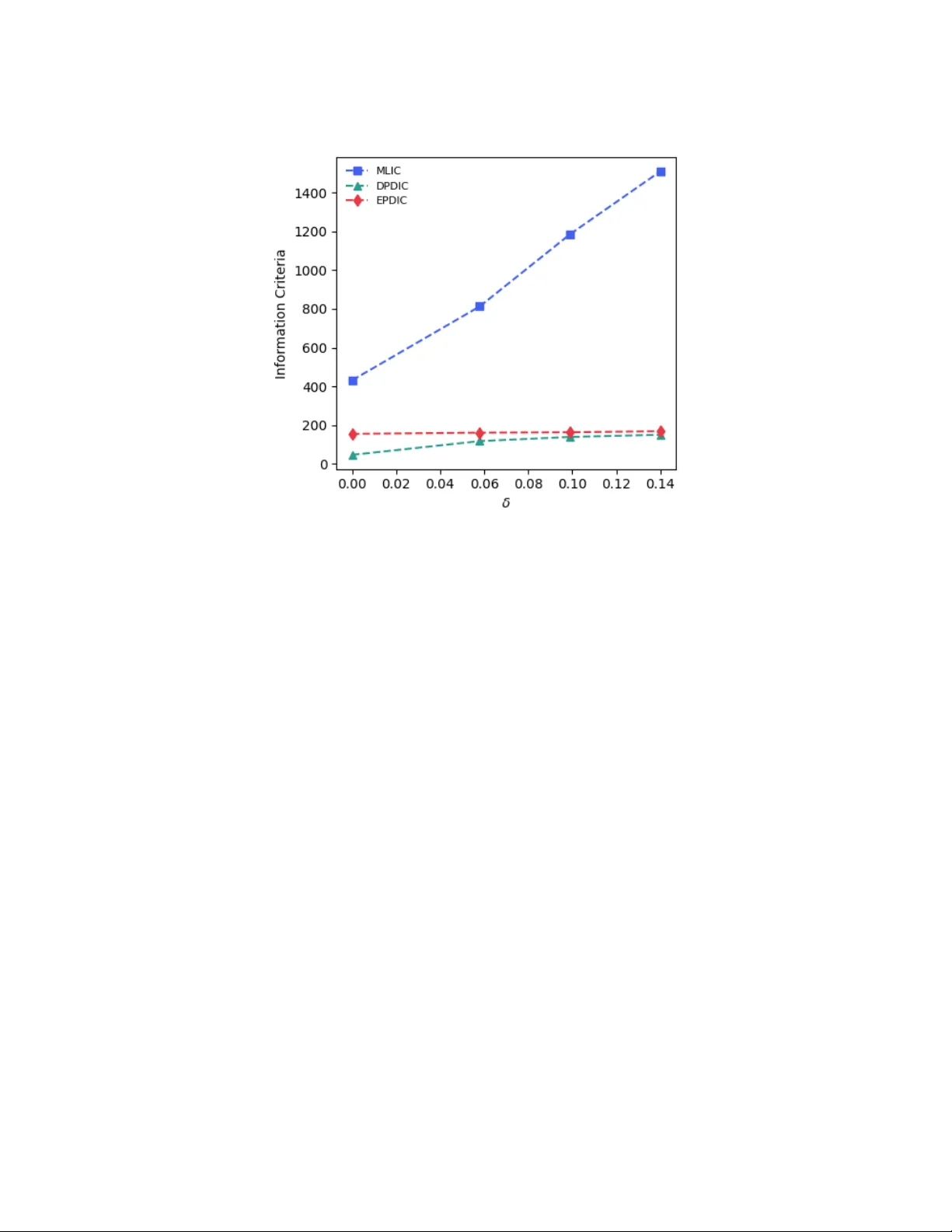 지수‑다항 발산 기반 강건 정보 기준: 패널 데이터와 신경망 모델 선택의 새로운 접근