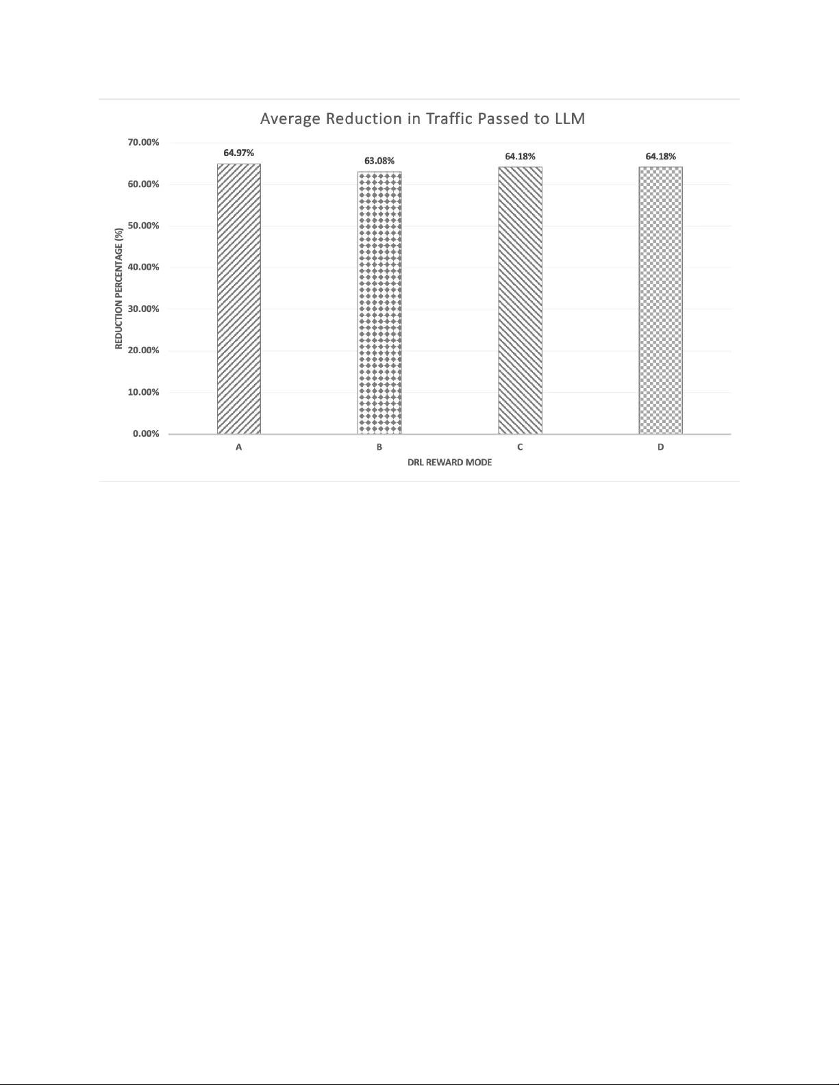 에이전트 AI와 Splunk을 결합한 정책 기반 위협 사냥 프레임워크