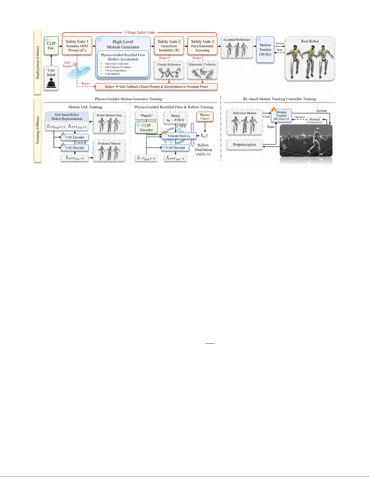 안전한 흐름: 물리‑가이드 실시간 텍스트 기반 휴머노이드 전신 제어