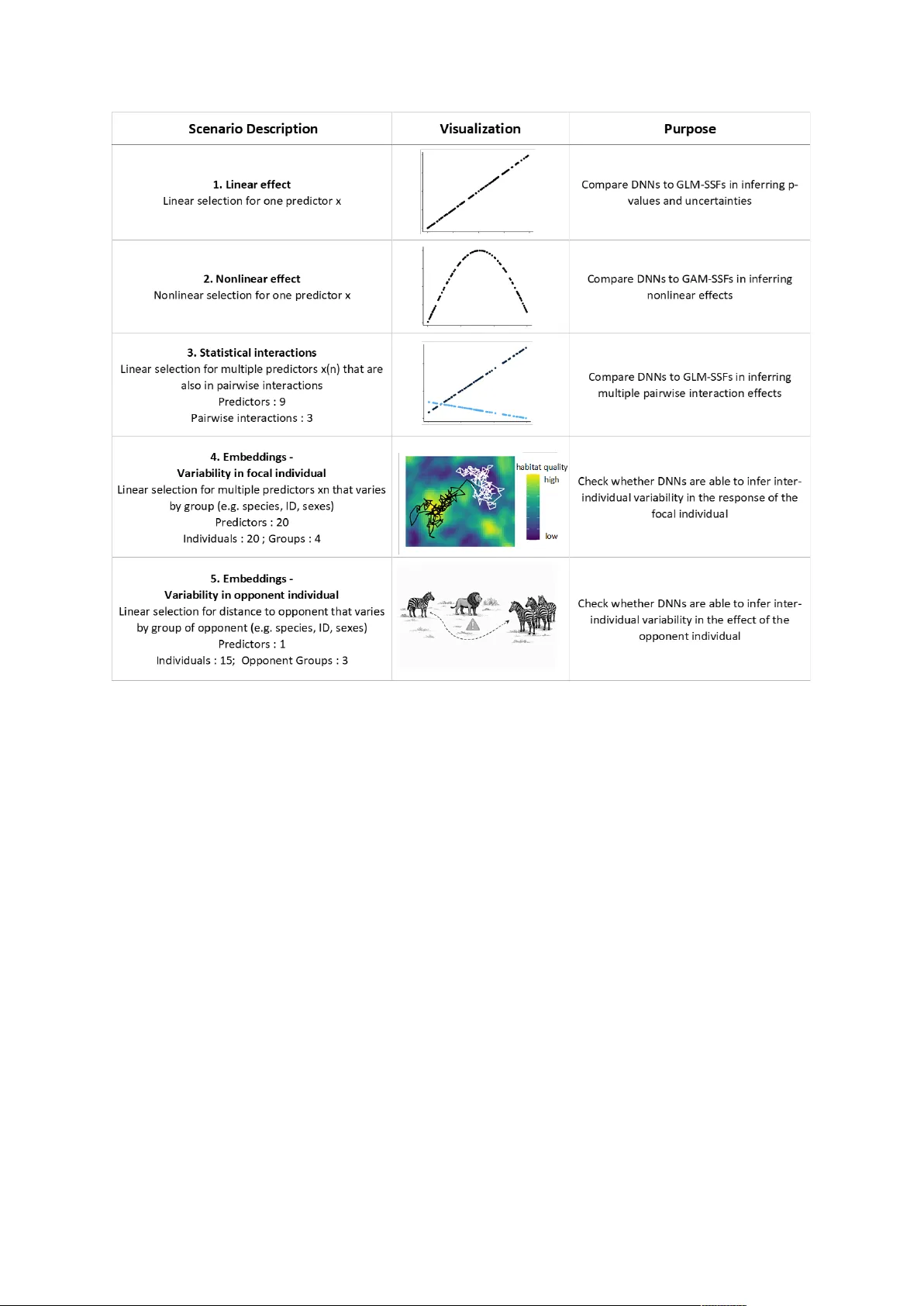 딥러닝으로 동물 이동 분석