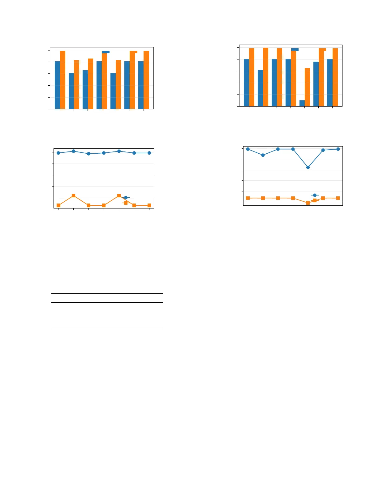 센싱 기반 적응형 빔 탐색: 다중모달 사전과 불확실성 인식 스케줄링
