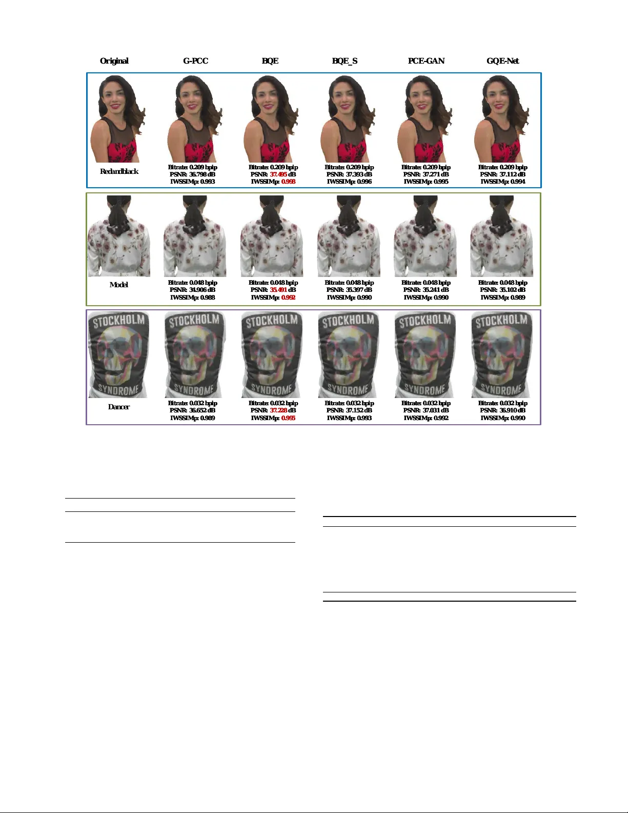 동적 포인트 클라우드 압축 품질 향상을 위한 블라인드 강화 모델