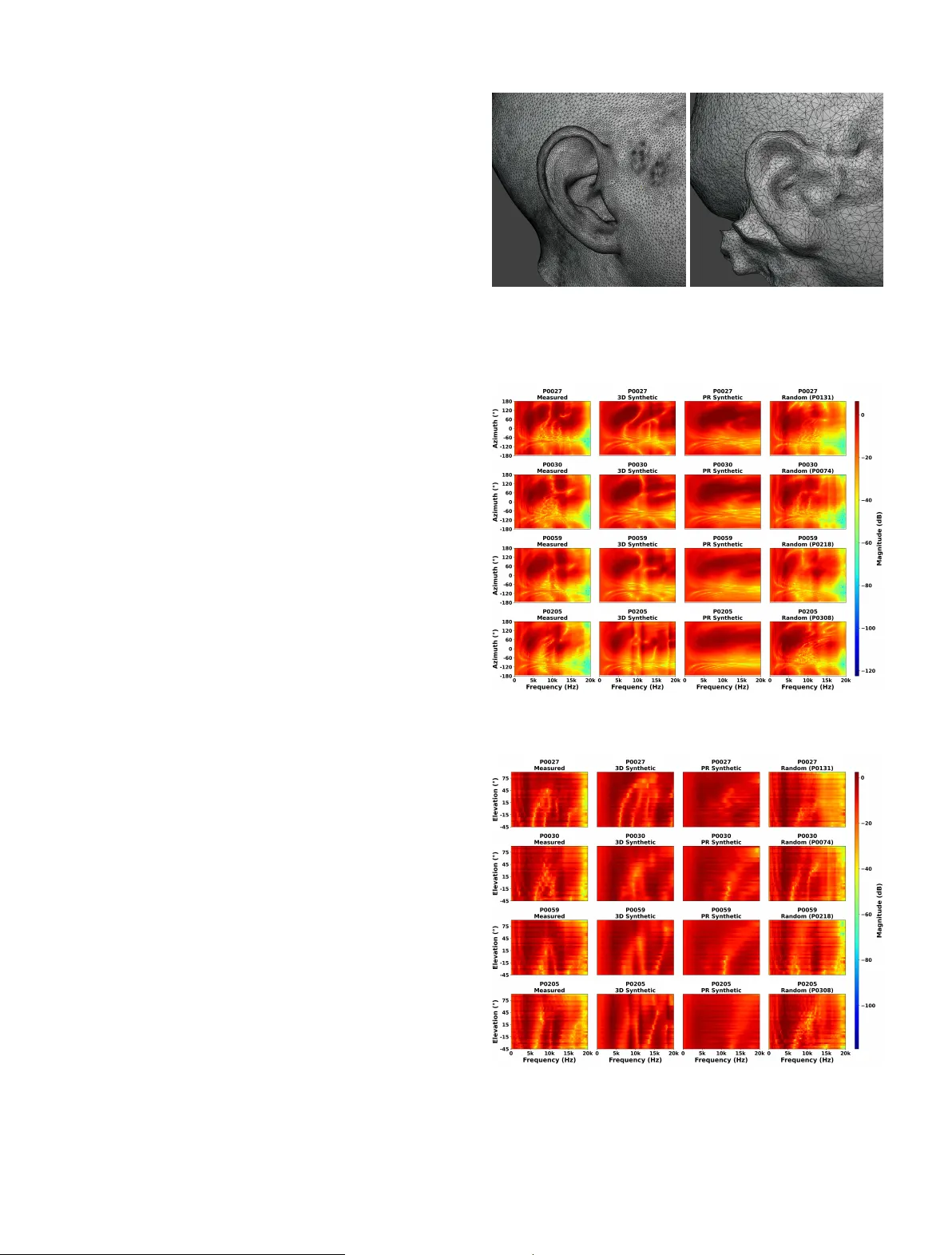 소비자 카메라로 만든 3D 머리 메쉬, 개인 HRTF 합성 가능성 탐구