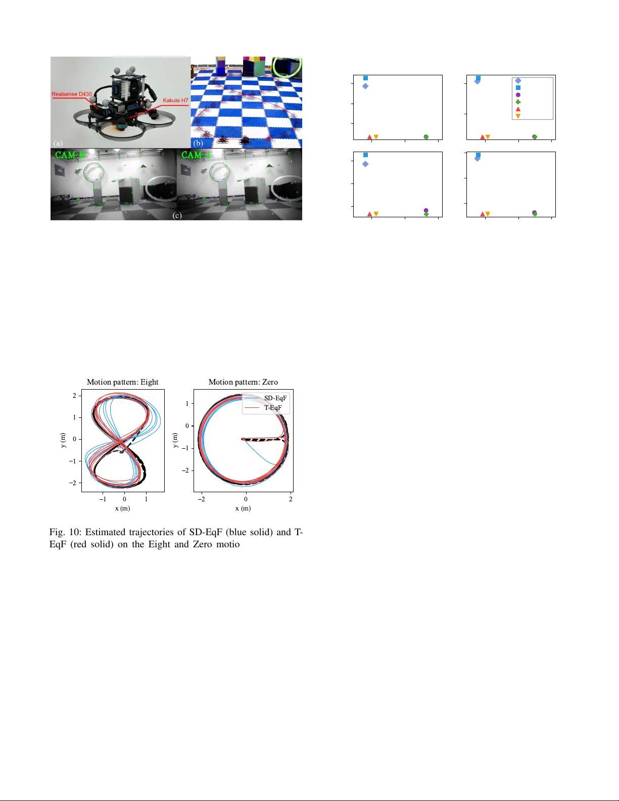 일관성과 효율성을 겸비한 시각관성 내비게이션을 위한 등변 필터 변환