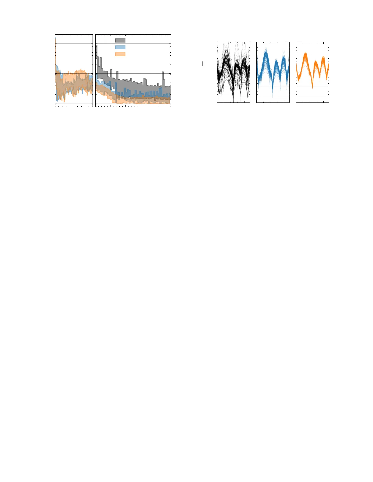 효율적인 제어기 학습 인간 선호와 수치 데이터를 결합한 다중모달 서러게이트 모델