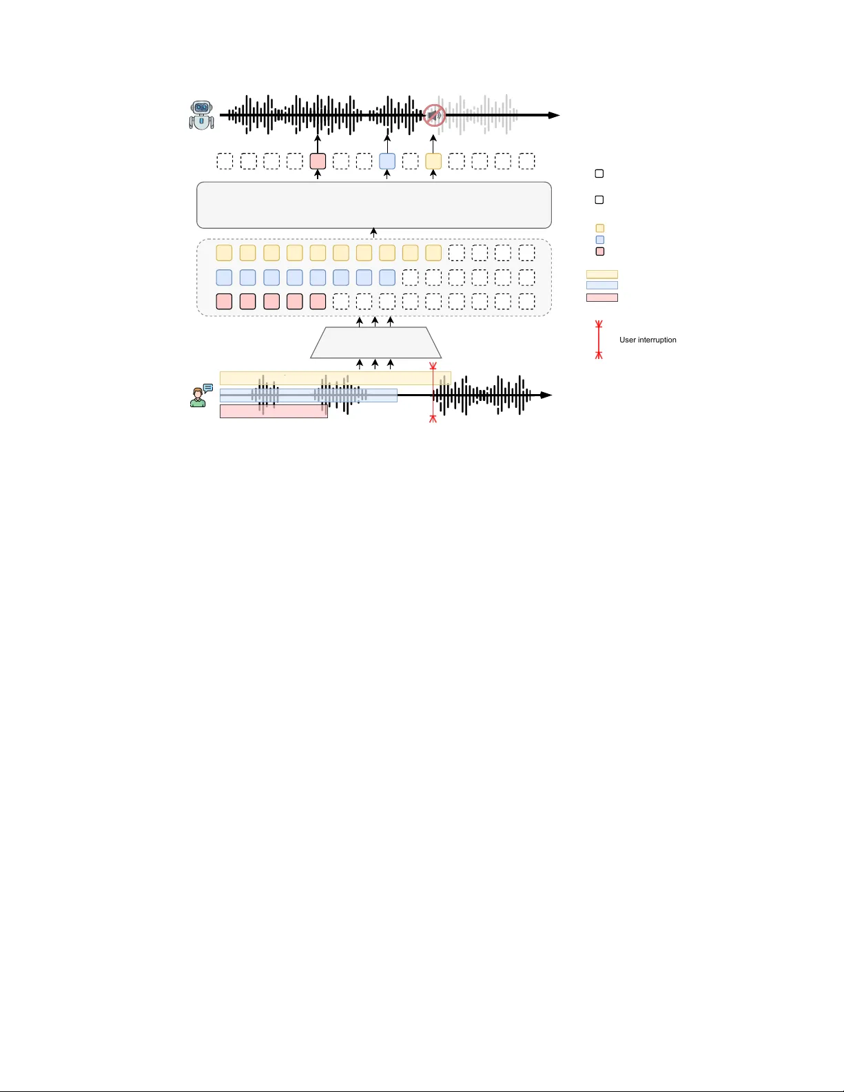 실시간 대화 중단 감지를 위한 의미 인식 벤치마크와 APT 지표