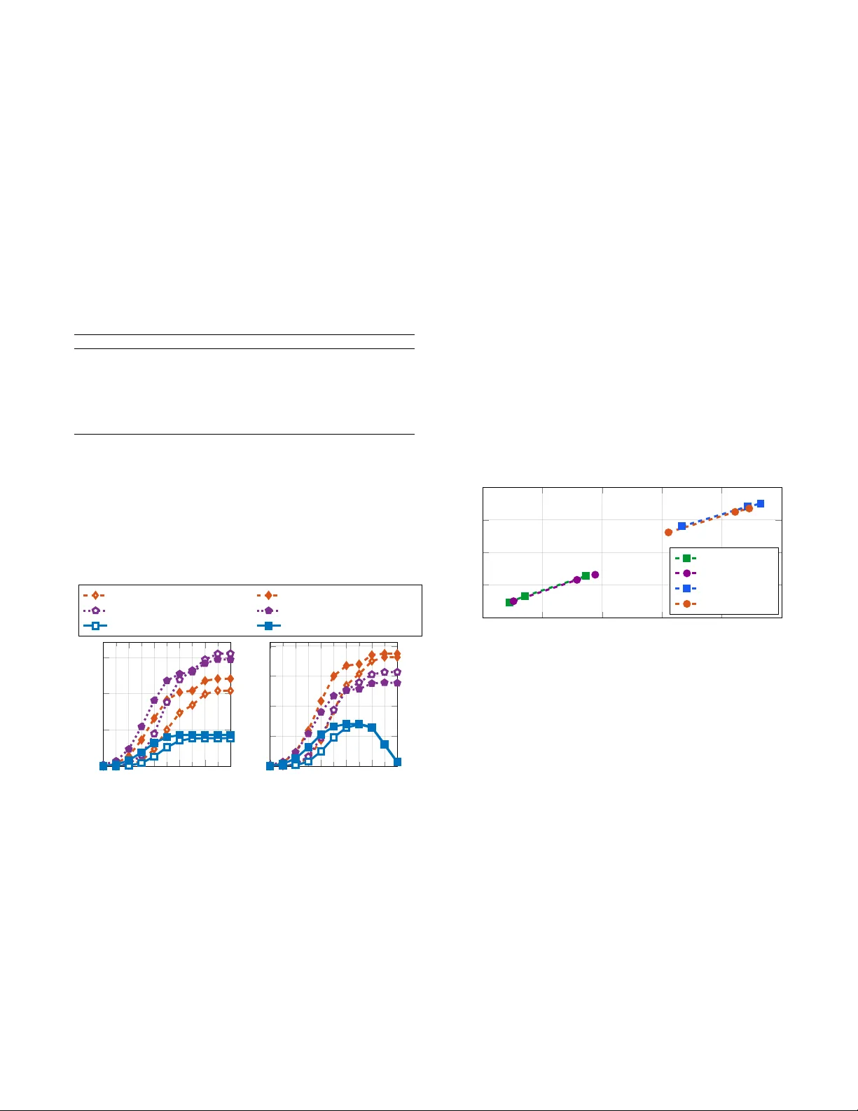 RIS‑지원 분산 MIMO 기반 6G 실내 네트워크 에너지 효율 향상