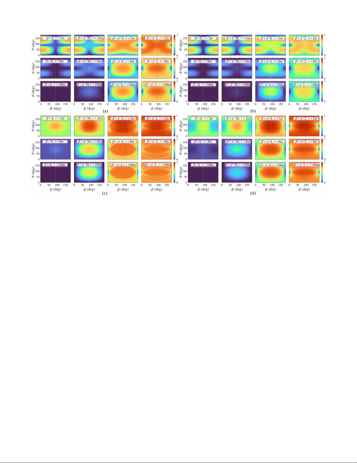 곡면 재구성형 홀로그래픽 어퍼런스의 공간 상관 및 자유도 분석