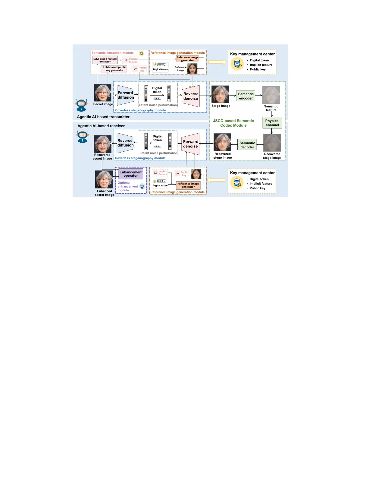 의미 기반 에이전트 통신 네트워크: 비전·기술·도전 과제