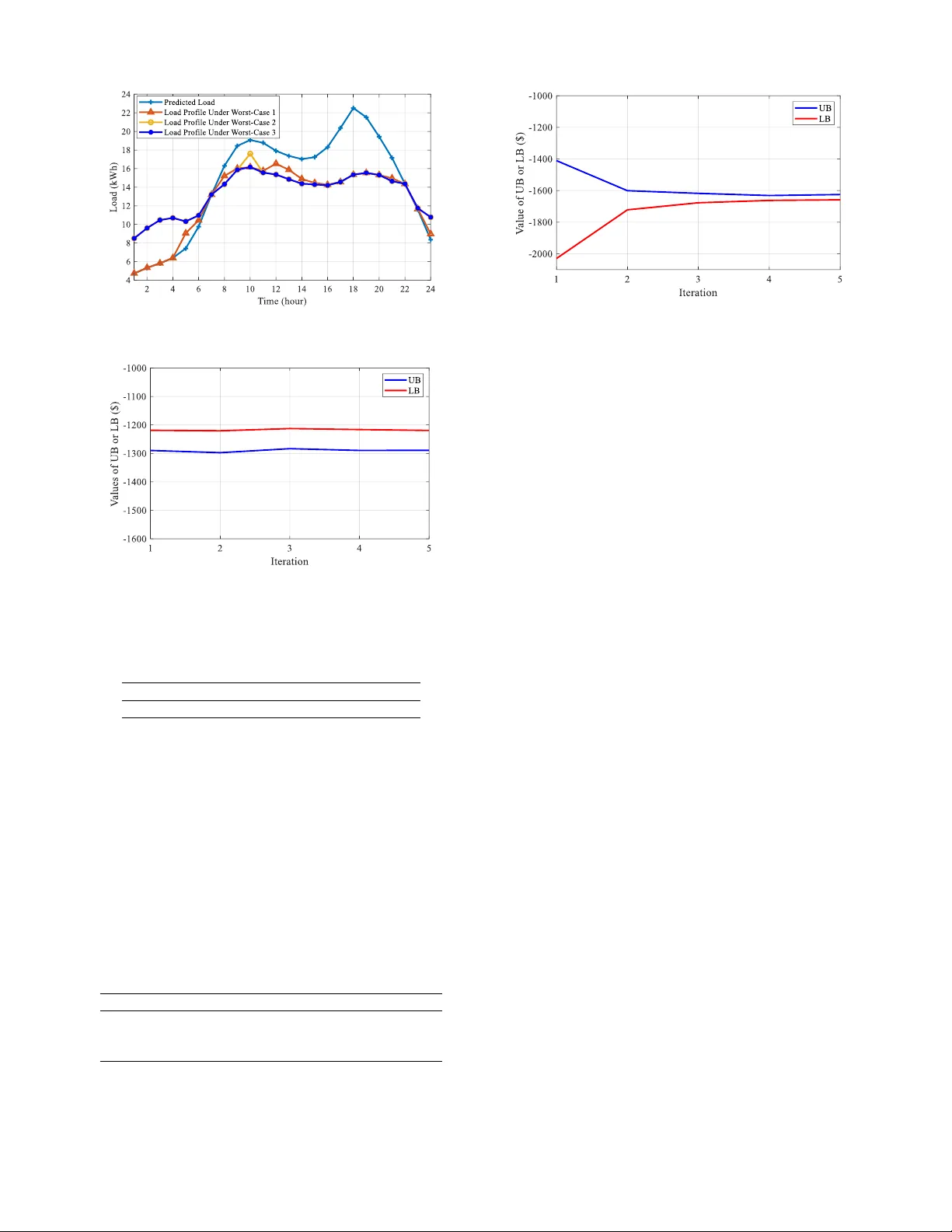 가상발전소 최적 운영을 위한 가격탄력성 의사결정‑종속 불확실성 강건 모델링