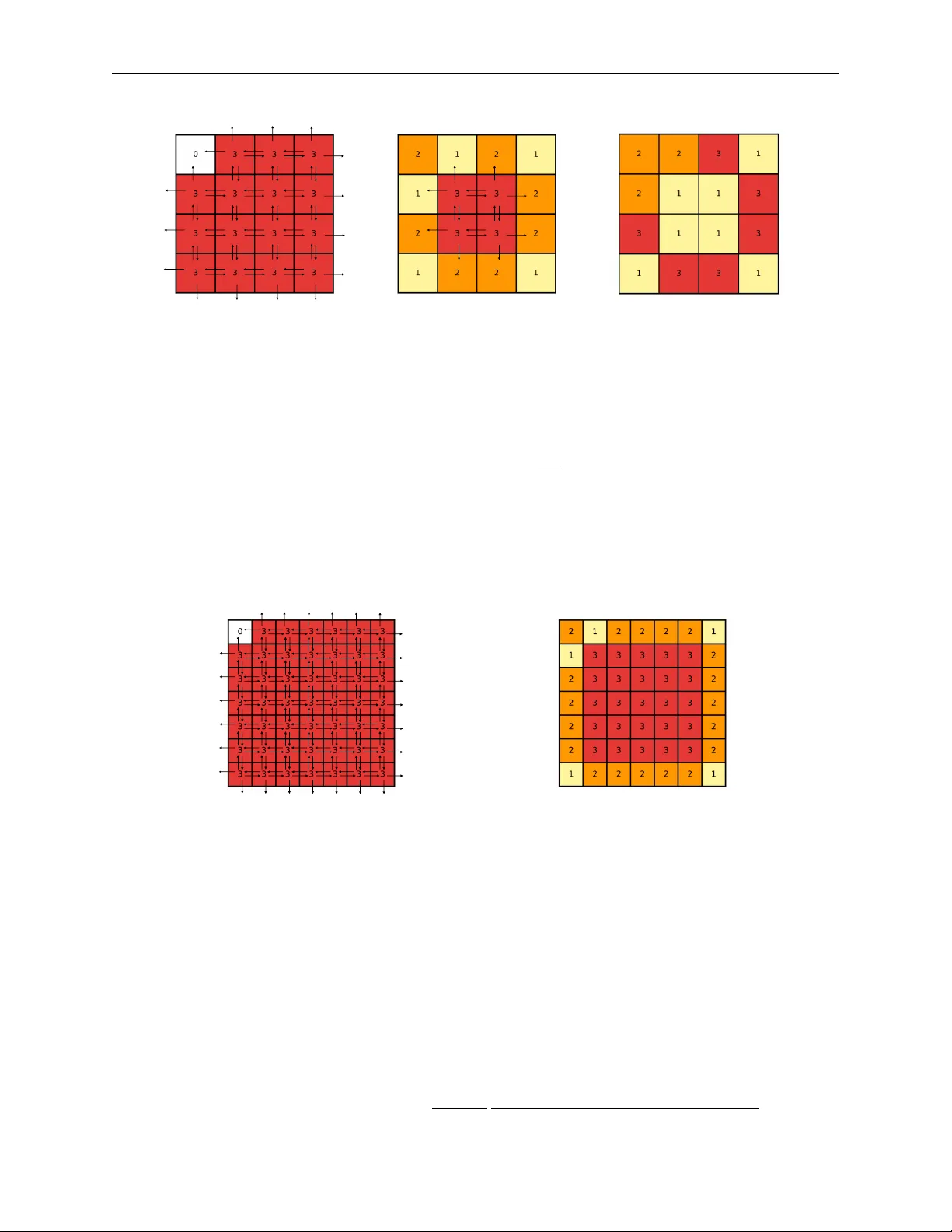 2차원 아벨리안 모래더미 모델의 최적 지역 개입 전략