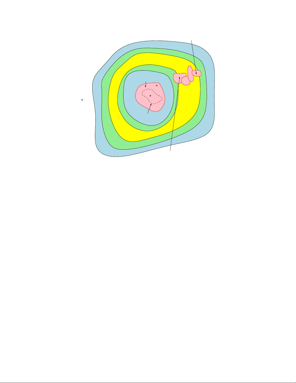 브라운 구의 컨포멀 차원은 2