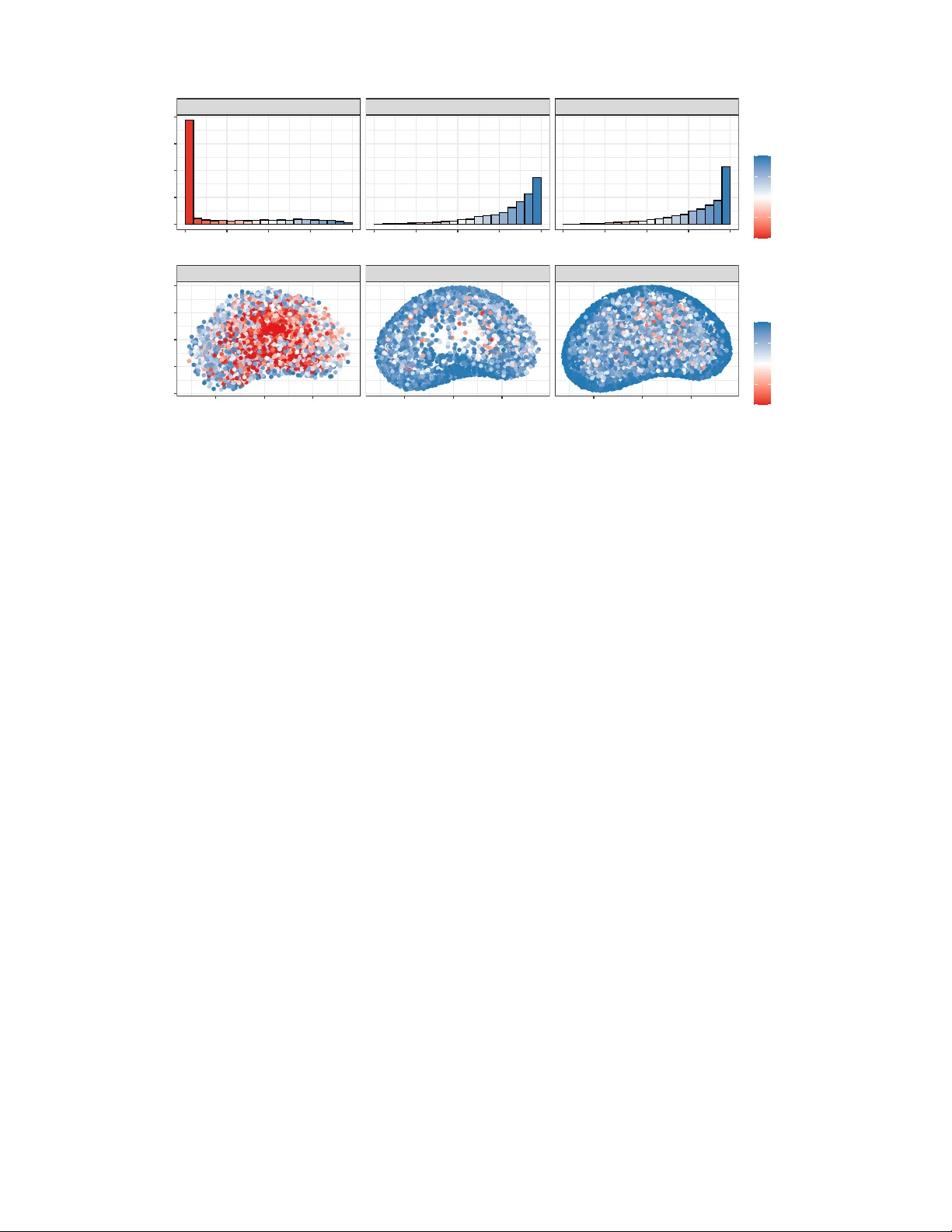 합성 및 유전 데이터 기반 전염병 예측 향상
