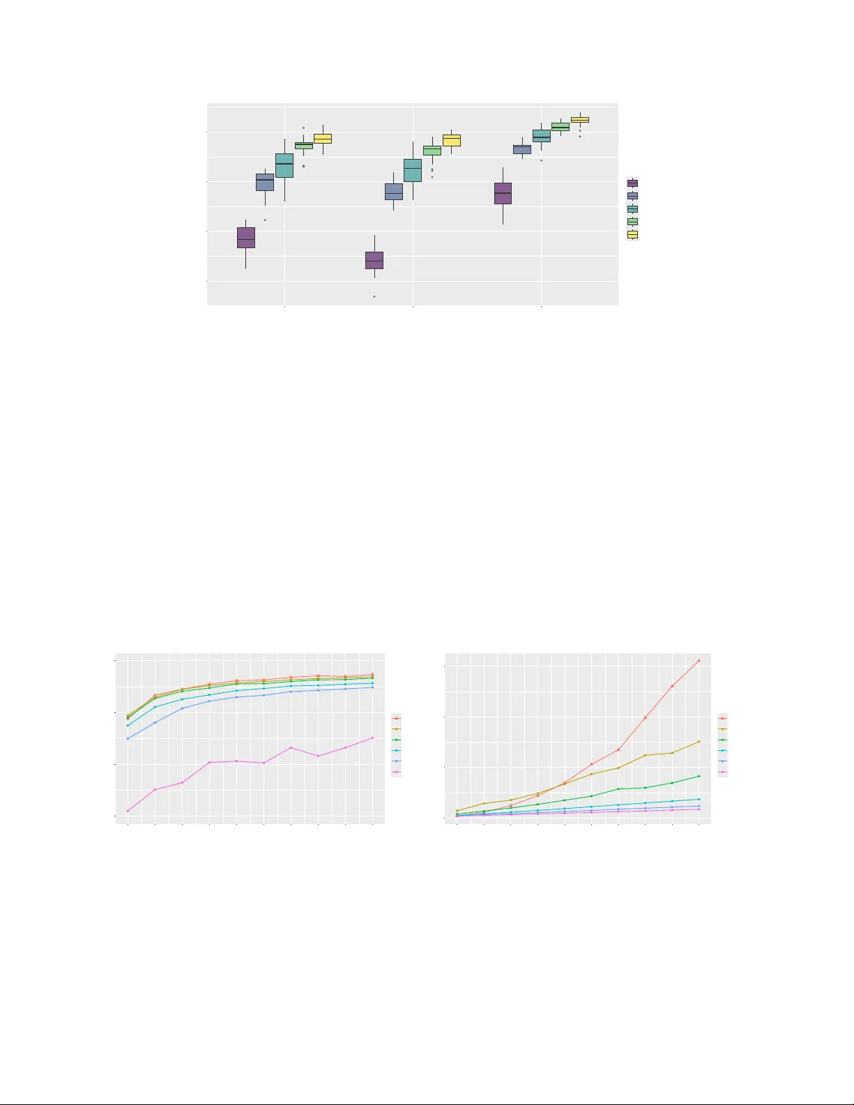 일반화·확장 가능한 딥 가우시안 프로세스 에뮬레이터