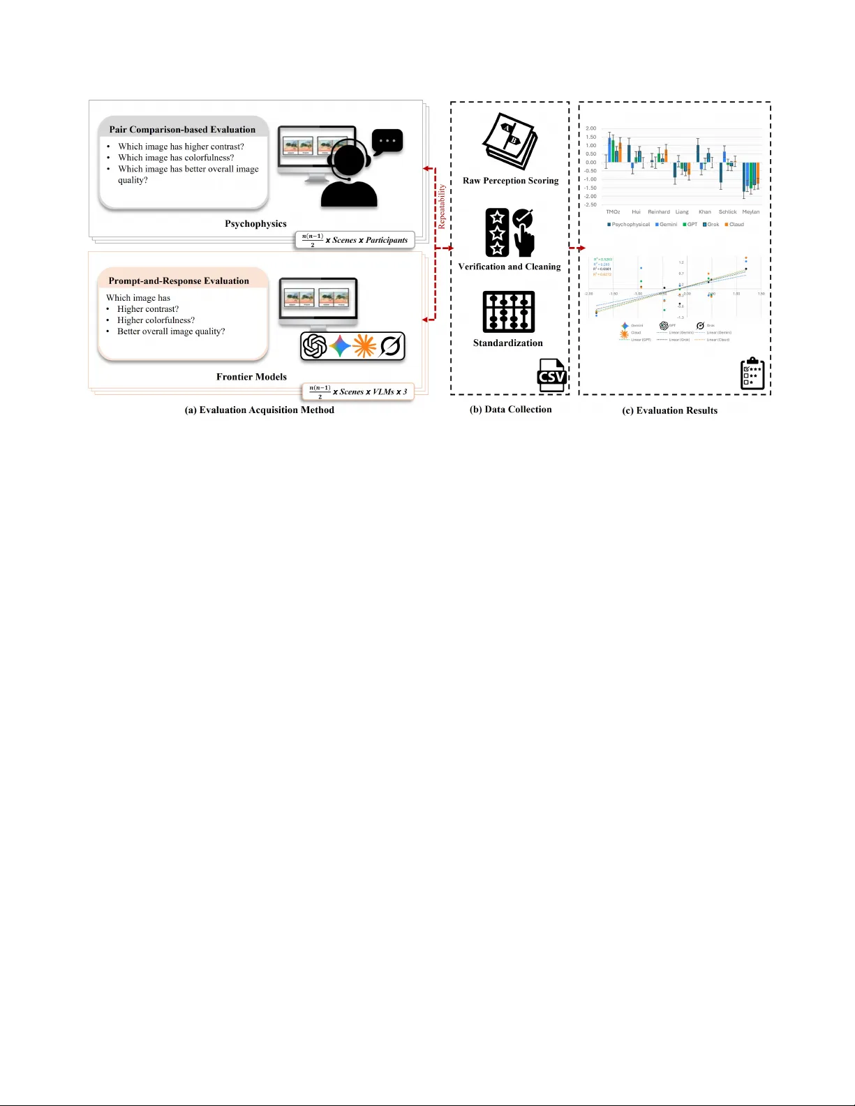 비전‑언어 모델과 인간의 지각 이미지 품질 평가 비교