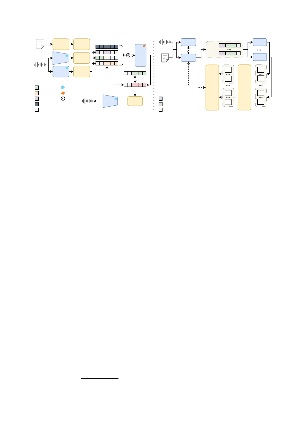 멜로디 유지와 가사 자유 편집을 동시에 YingMusic Singer