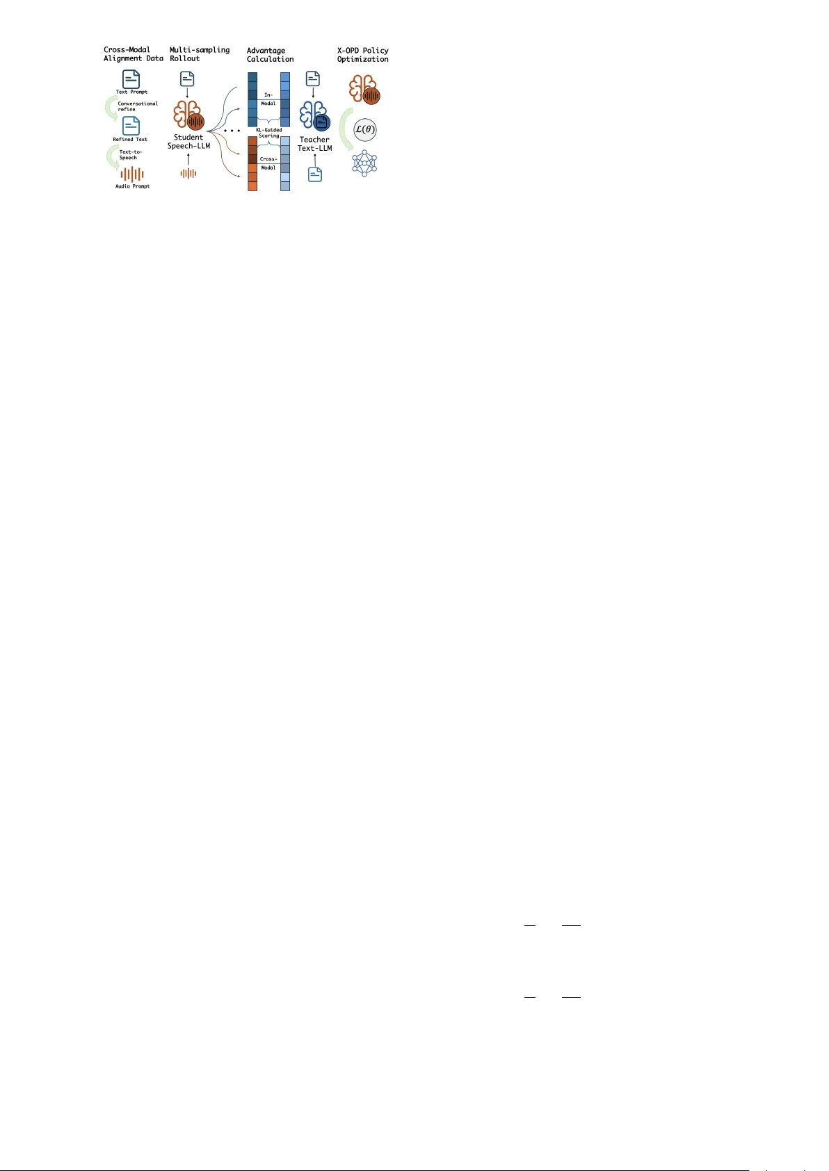 음성 LLM 교차모달 온폴리시 증류 XOPD