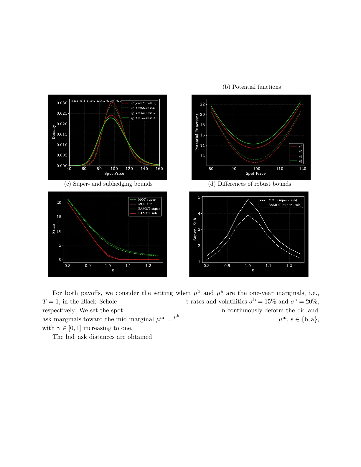 입찰과요청 마팅게일 최적 운송