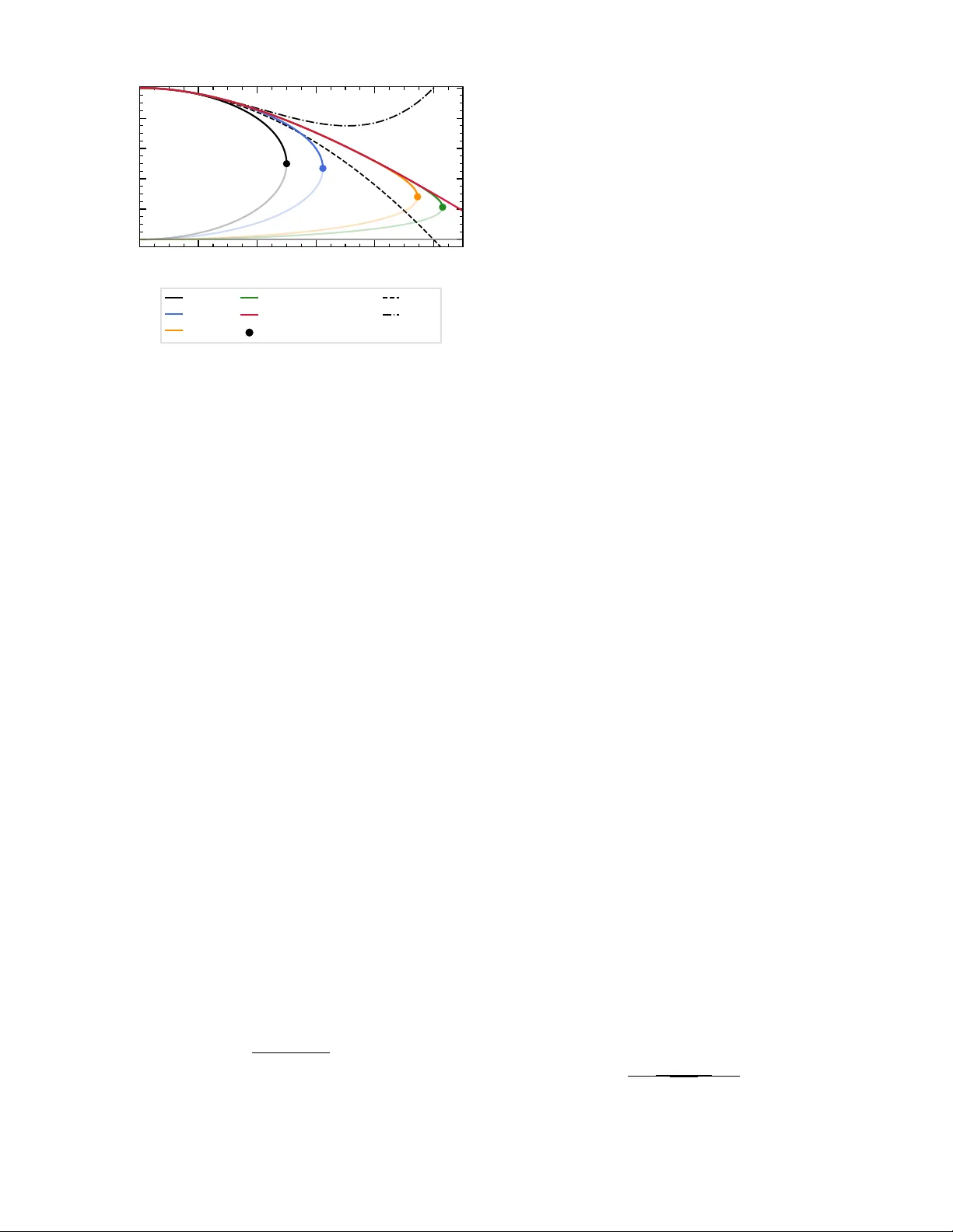 공간 수소학적 끌림의 부활