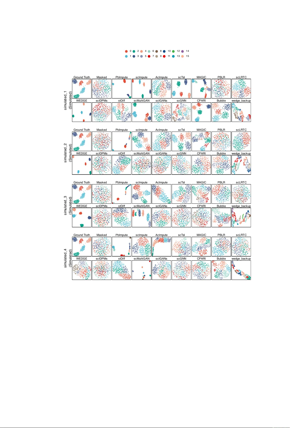 단일세포 RNA 시퀀싱 데이터 임퓨테이션 방법 대규모 비교 분석