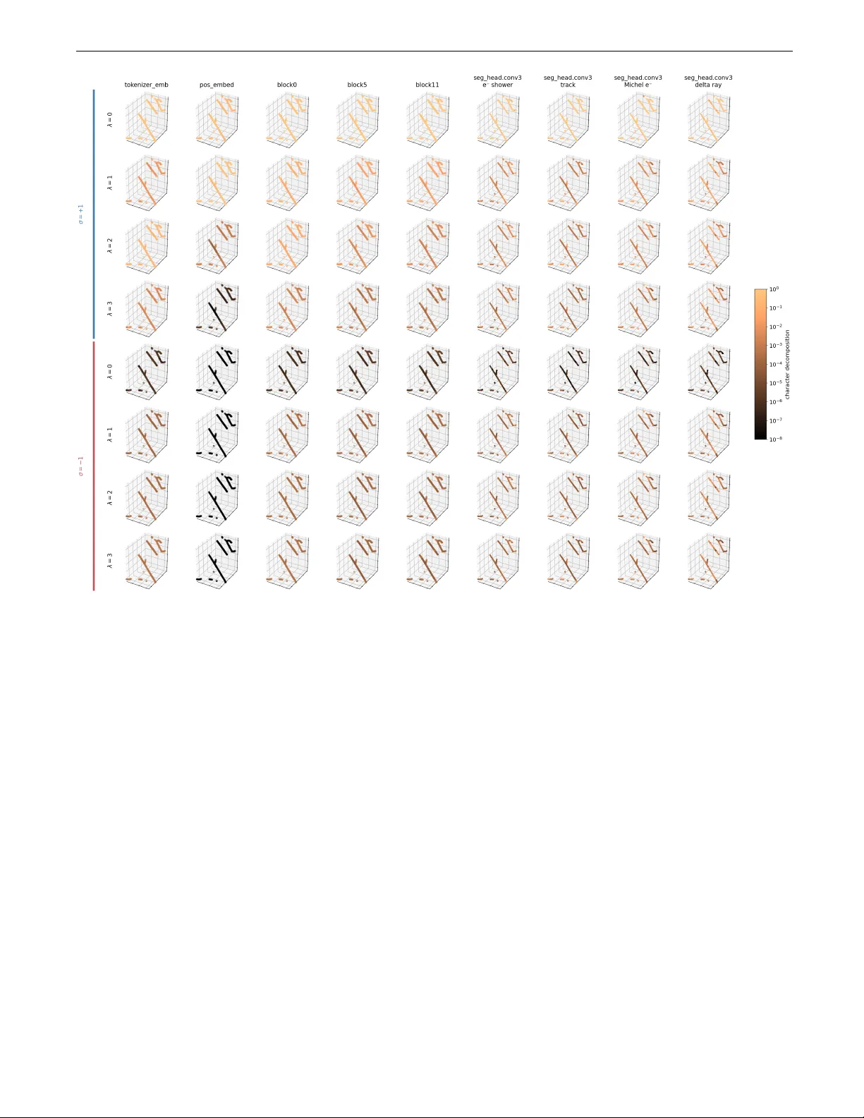제약 없는 딥러닝 모델이 물리적 대칭을 스스로 학습하는 메커니즘