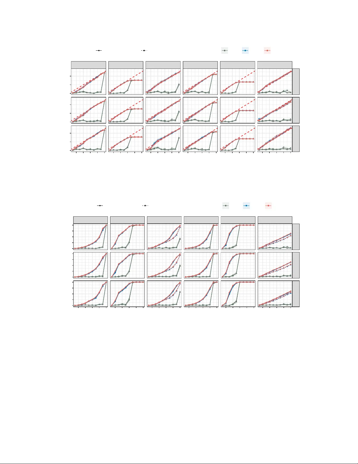 일반 위험 제어를 위한 선택적 예측 SCoRE 프레임워크