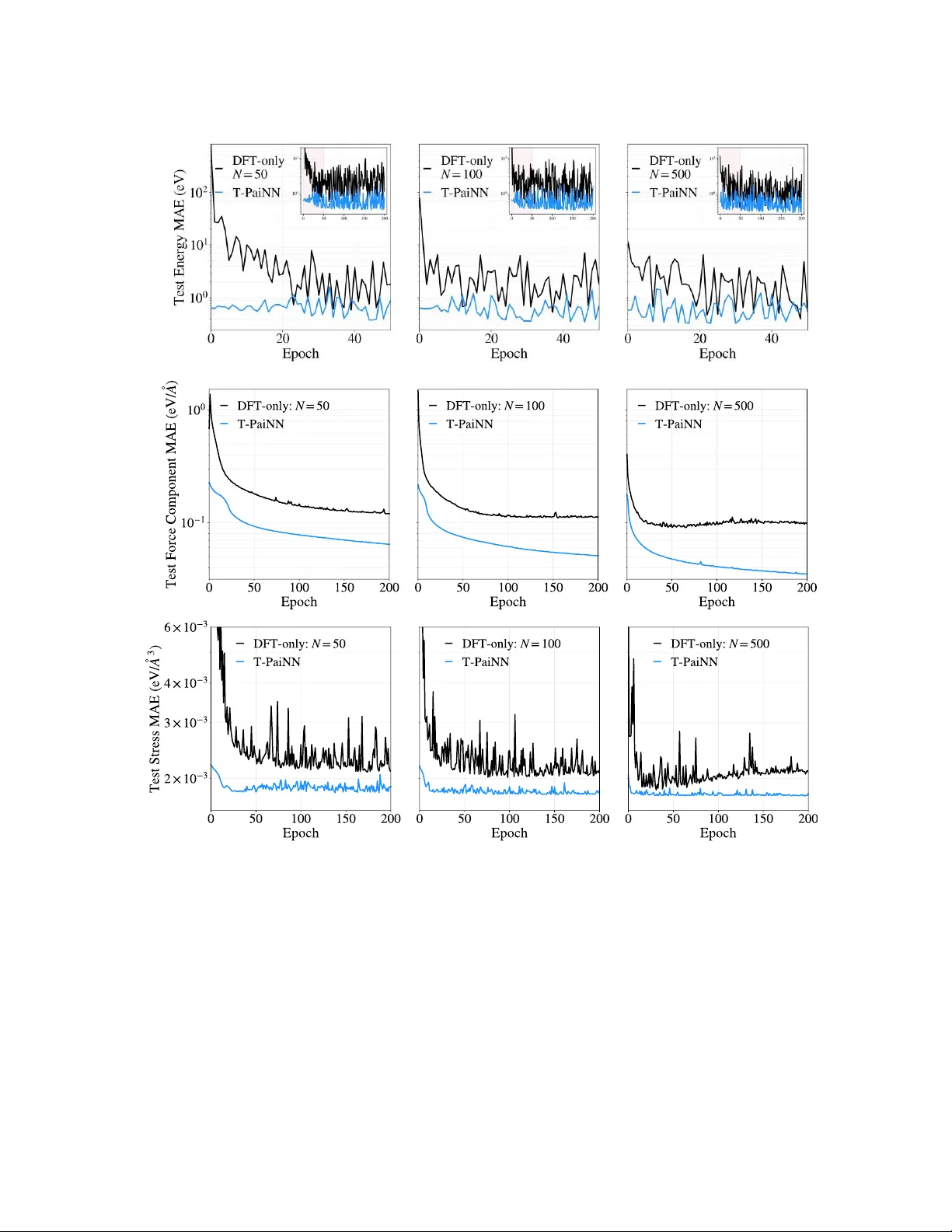 Autotuning T-PaiNN: Enabling Data-Efficient GNN Interatomic Potential Development via Classical-to-Quantum Transfer Learning