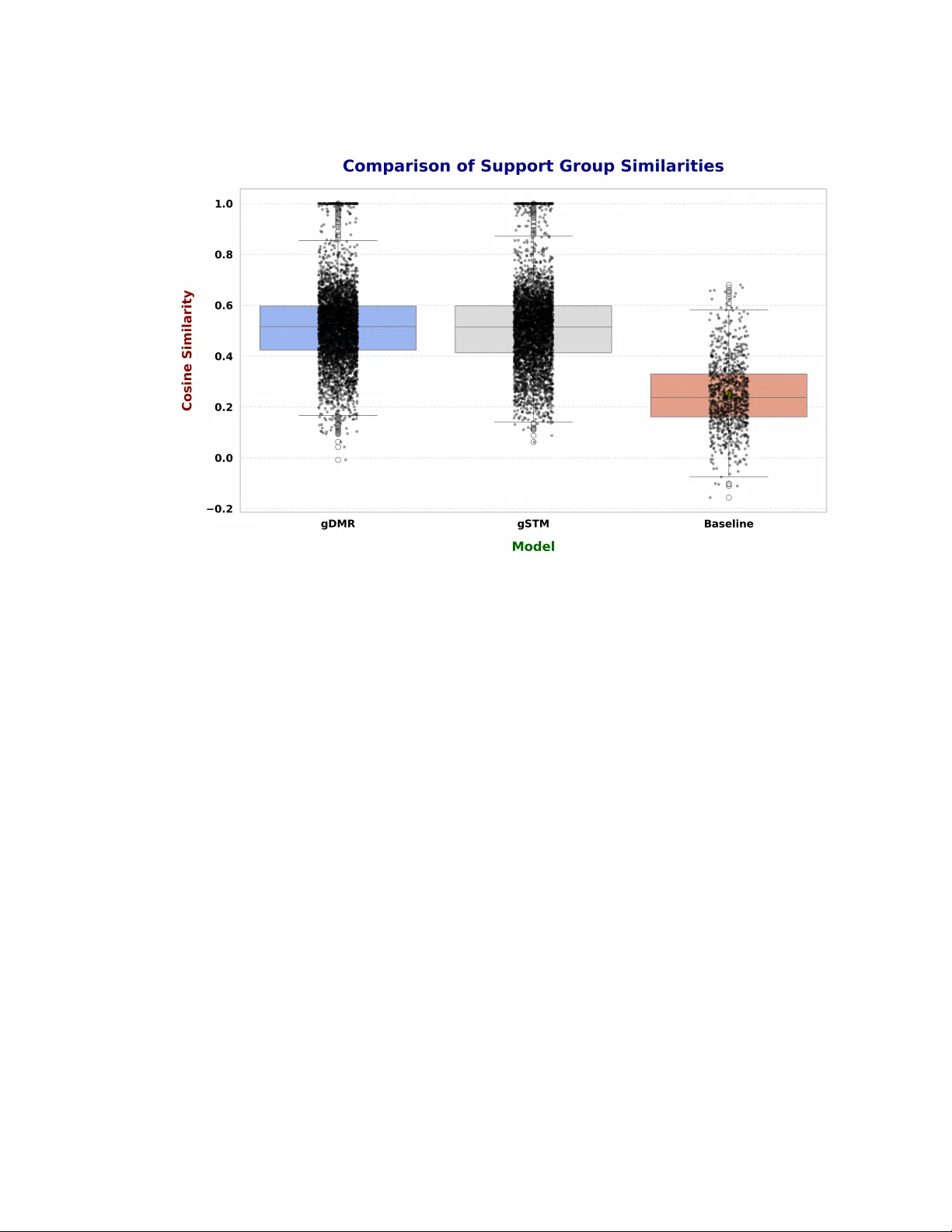 온라인 건강 커뮤니티 지원 그룹 자동 형성을 위한 토픽 모델링 혁신